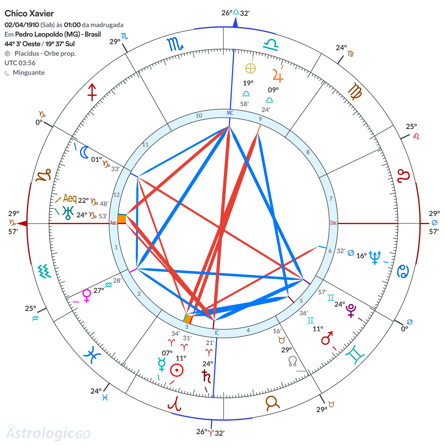 Mandala - Chico Xavier