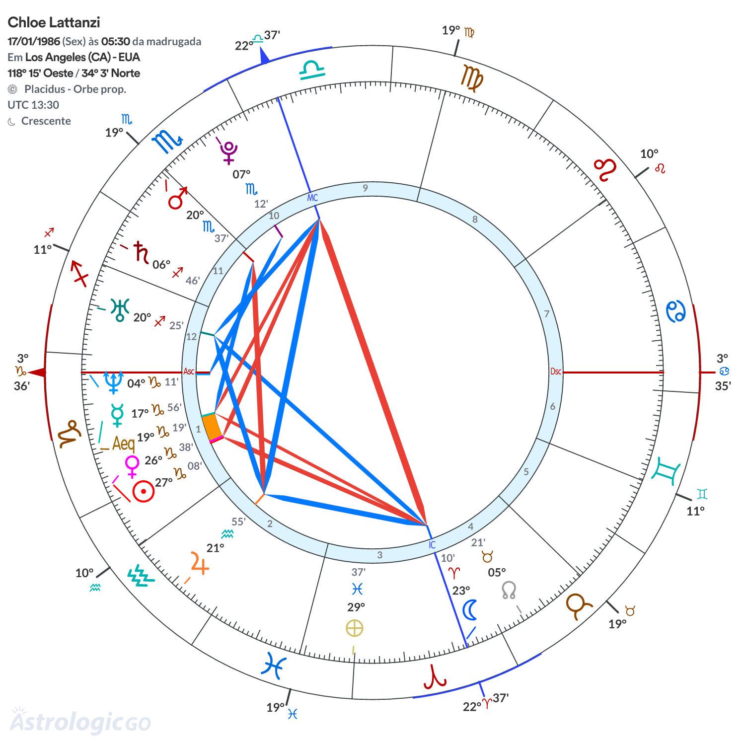Mandala - Chloe Lattanzi