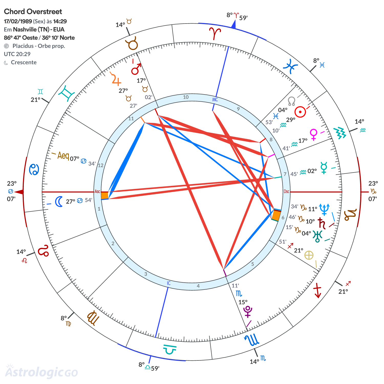 Mandala - Chord Overstreet
