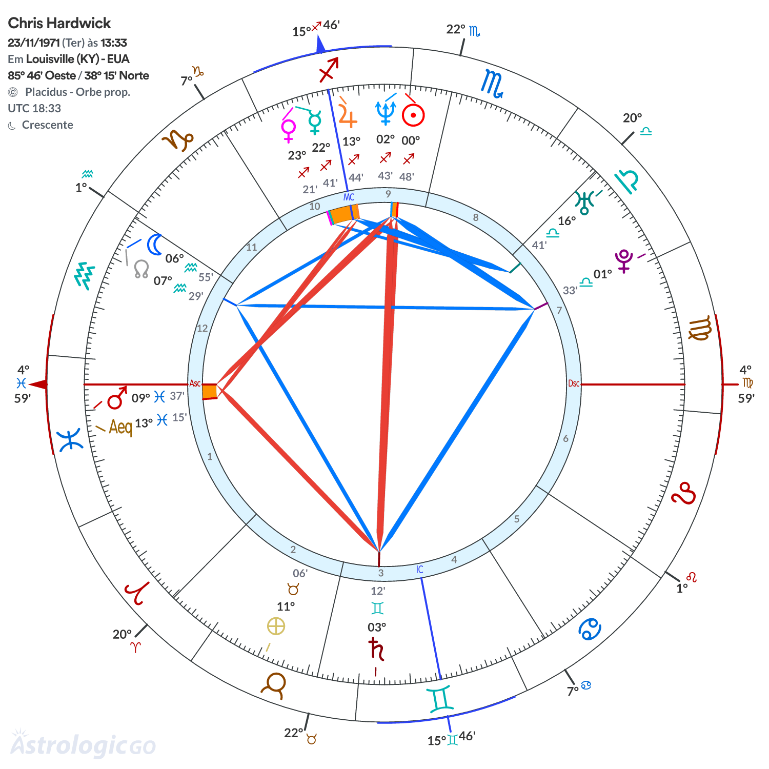 Mandala - Chris Hardwick