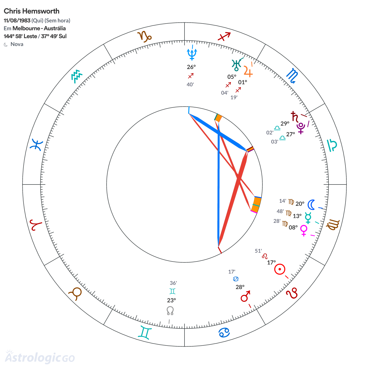 Mandala - Chris Hemsworth