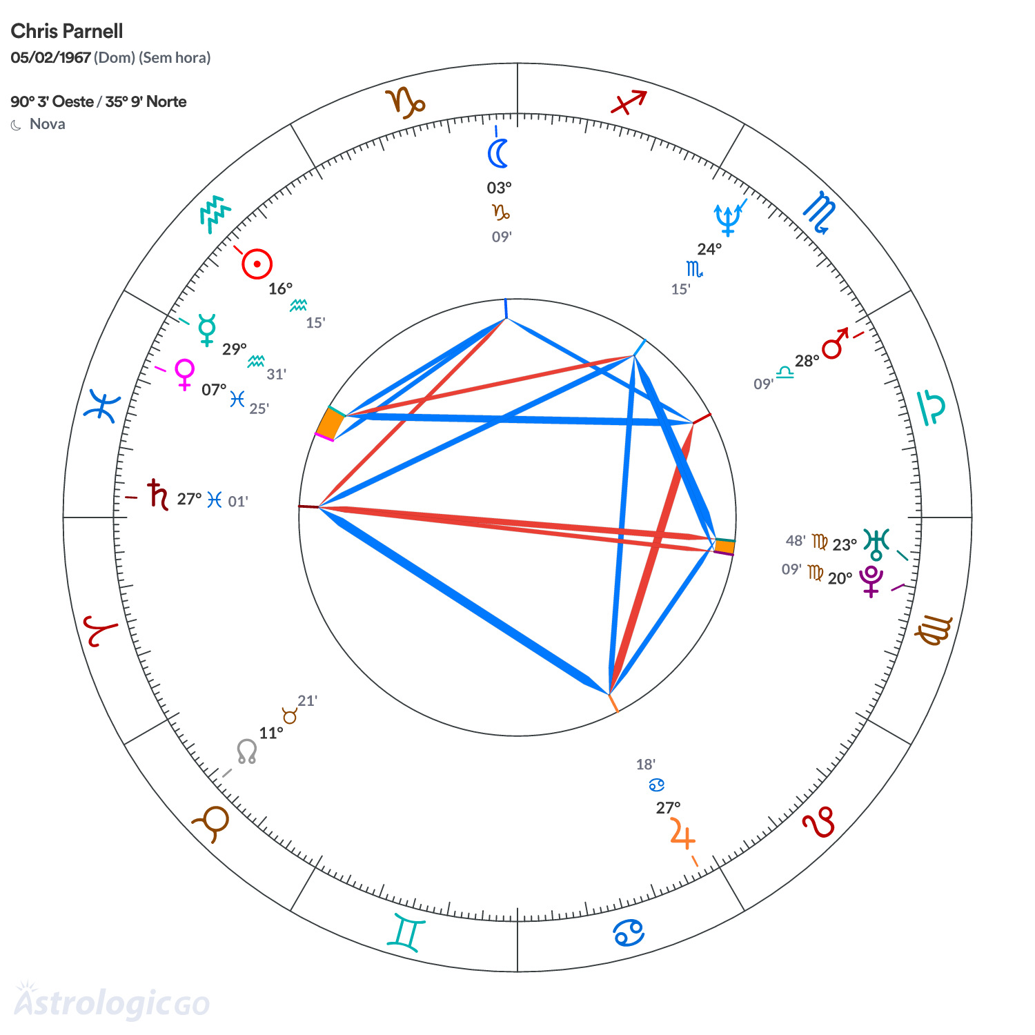 Mandala - Chris Parnell