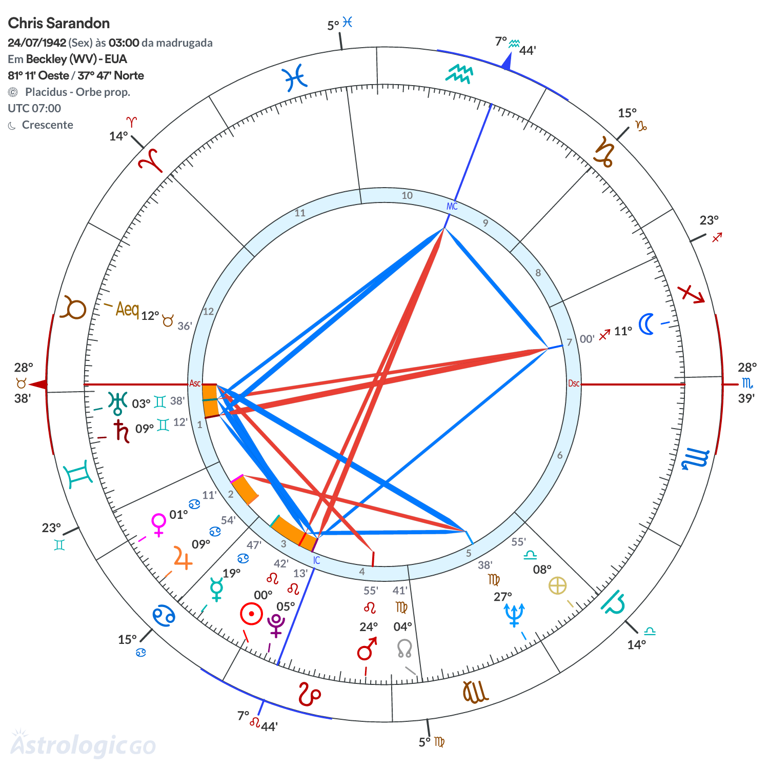 Mandala - Chris Sarandon