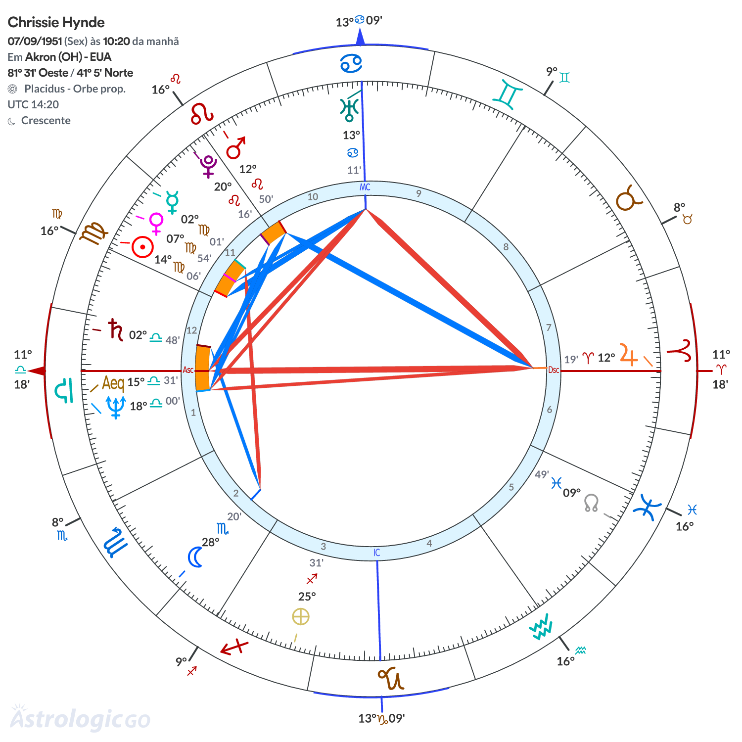 Mandala - Chrissie Hynde