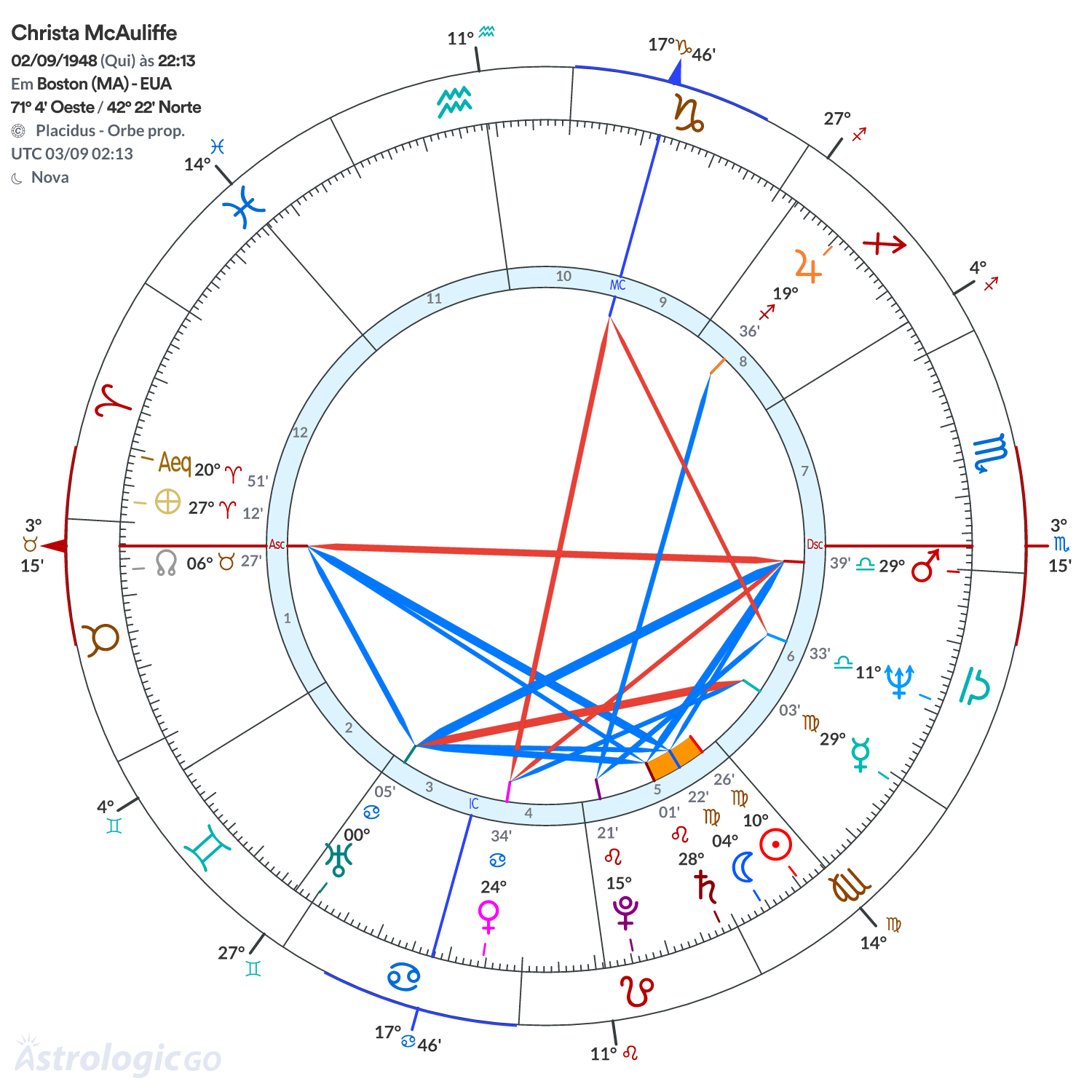 Mandala - Christa McAuliffe
