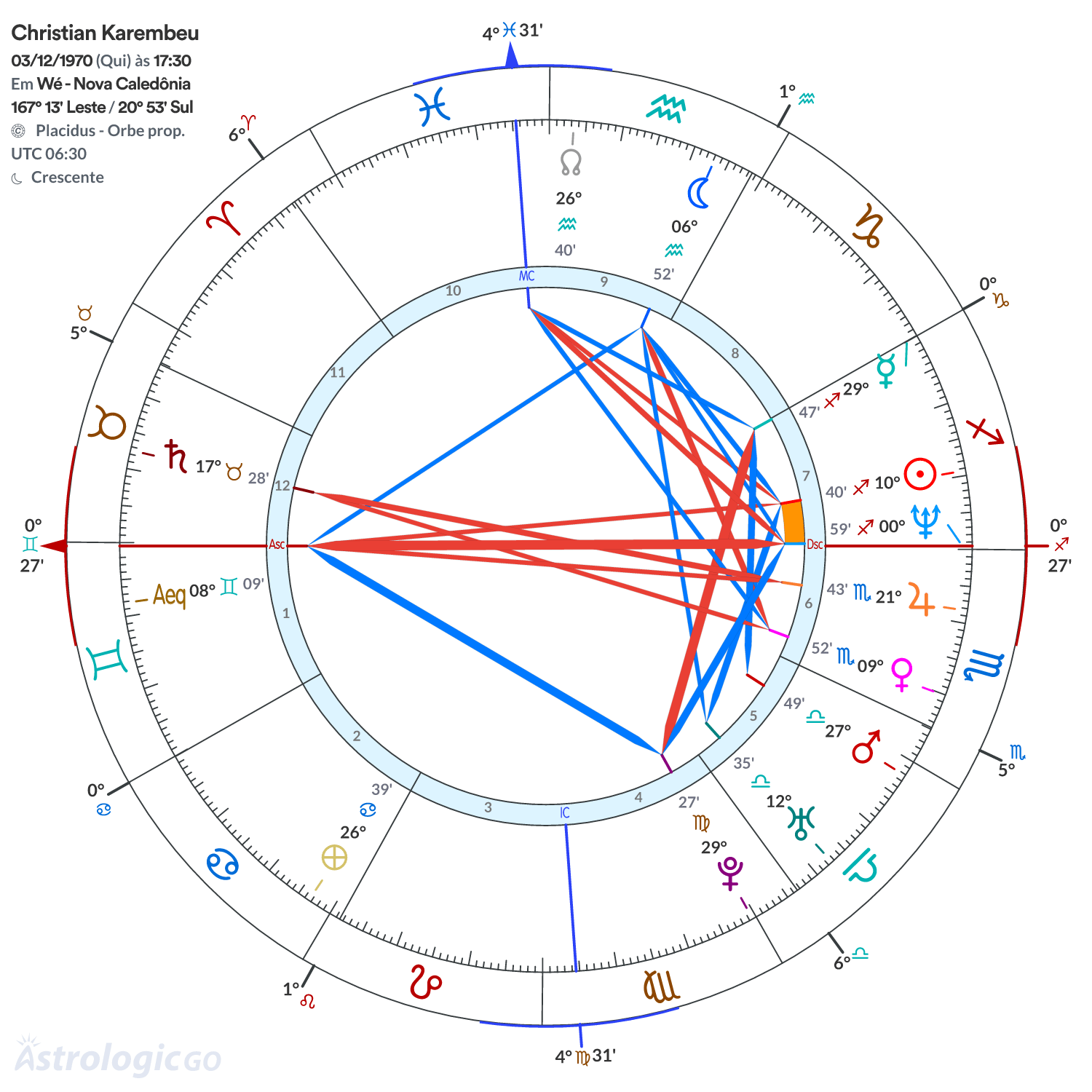 Mandala - Christian Karembeu
