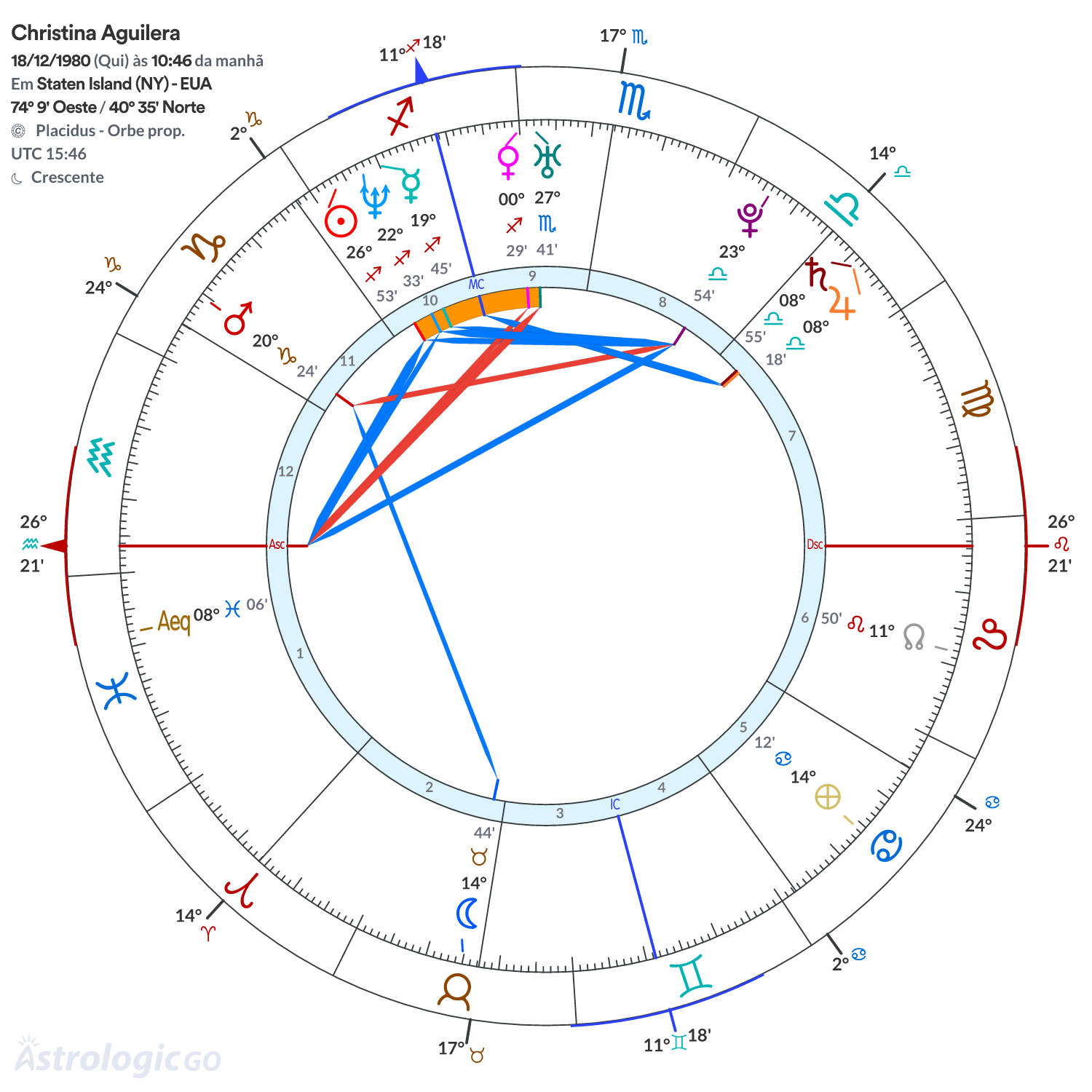 Mandala - Christina Aguilera