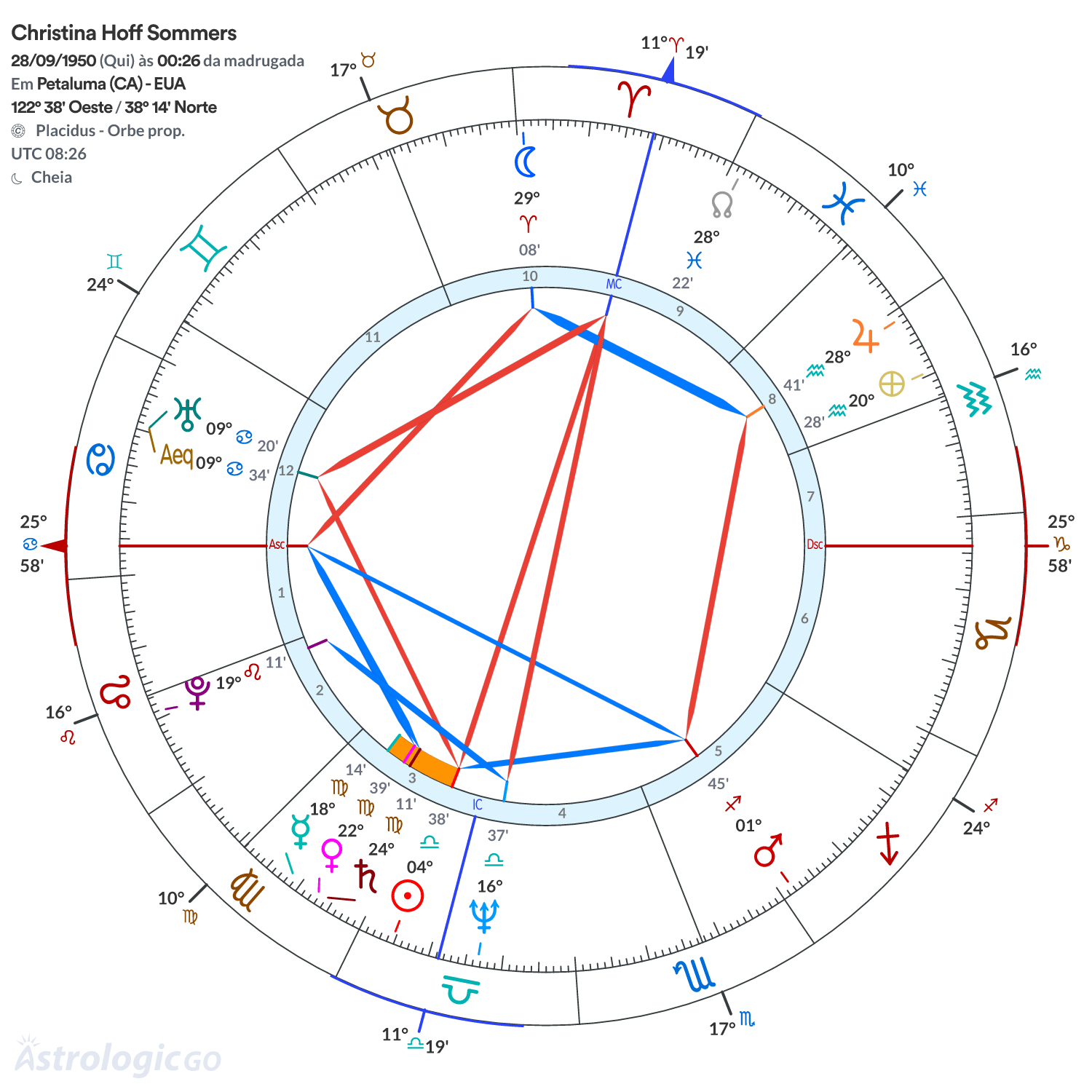 Mandala - Christina Hoff Sommers