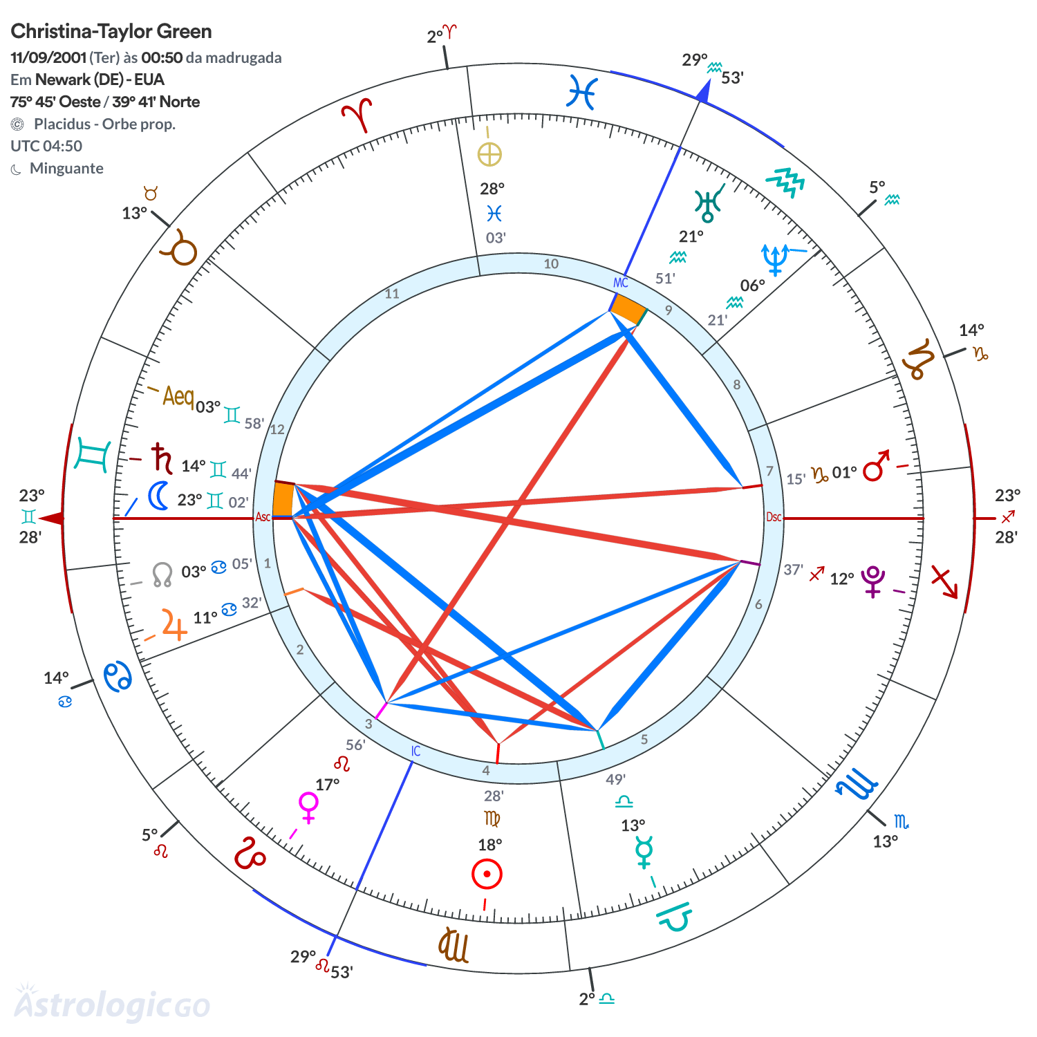 Mandala - Christina-Taylor Green