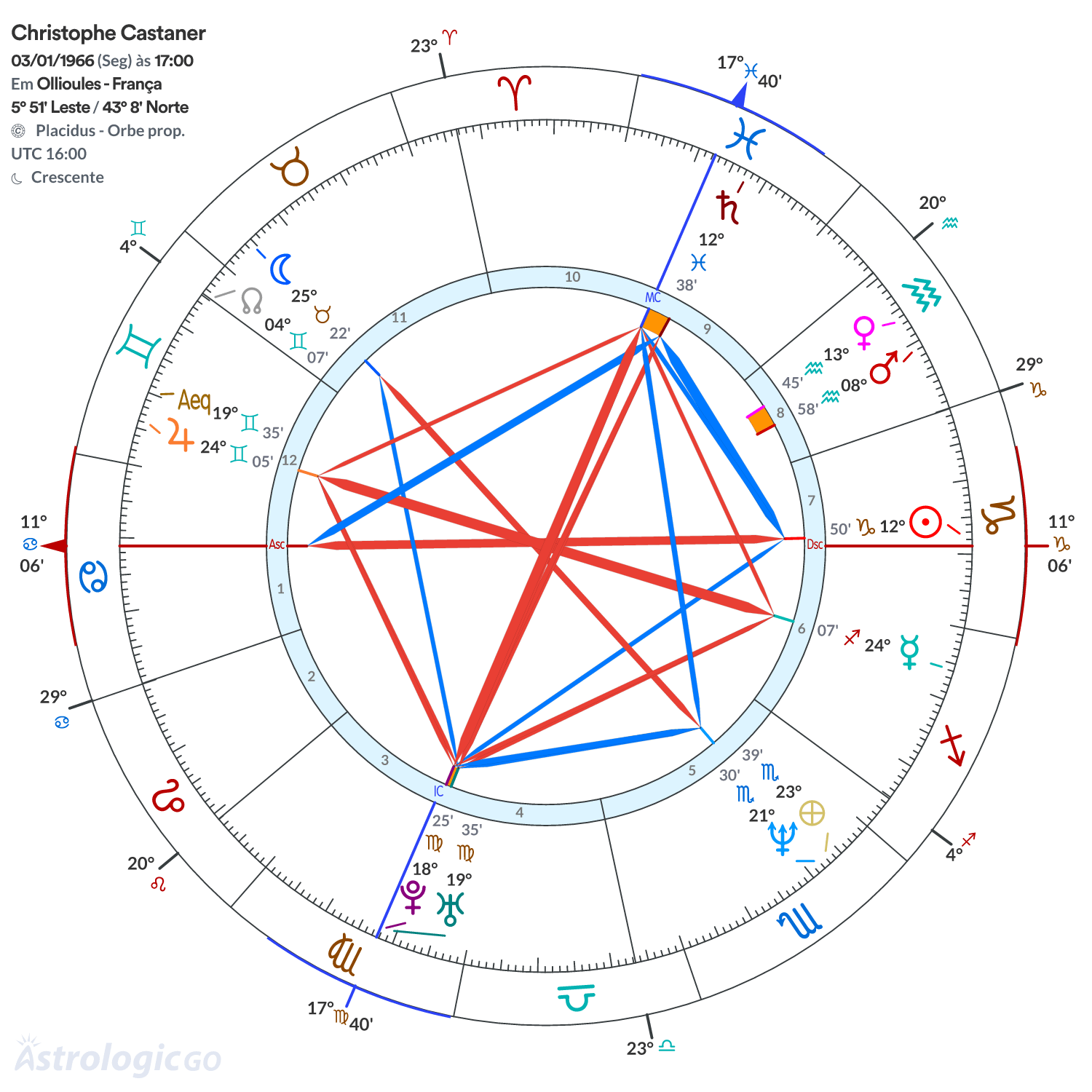 Mandala - Christophe Castaner