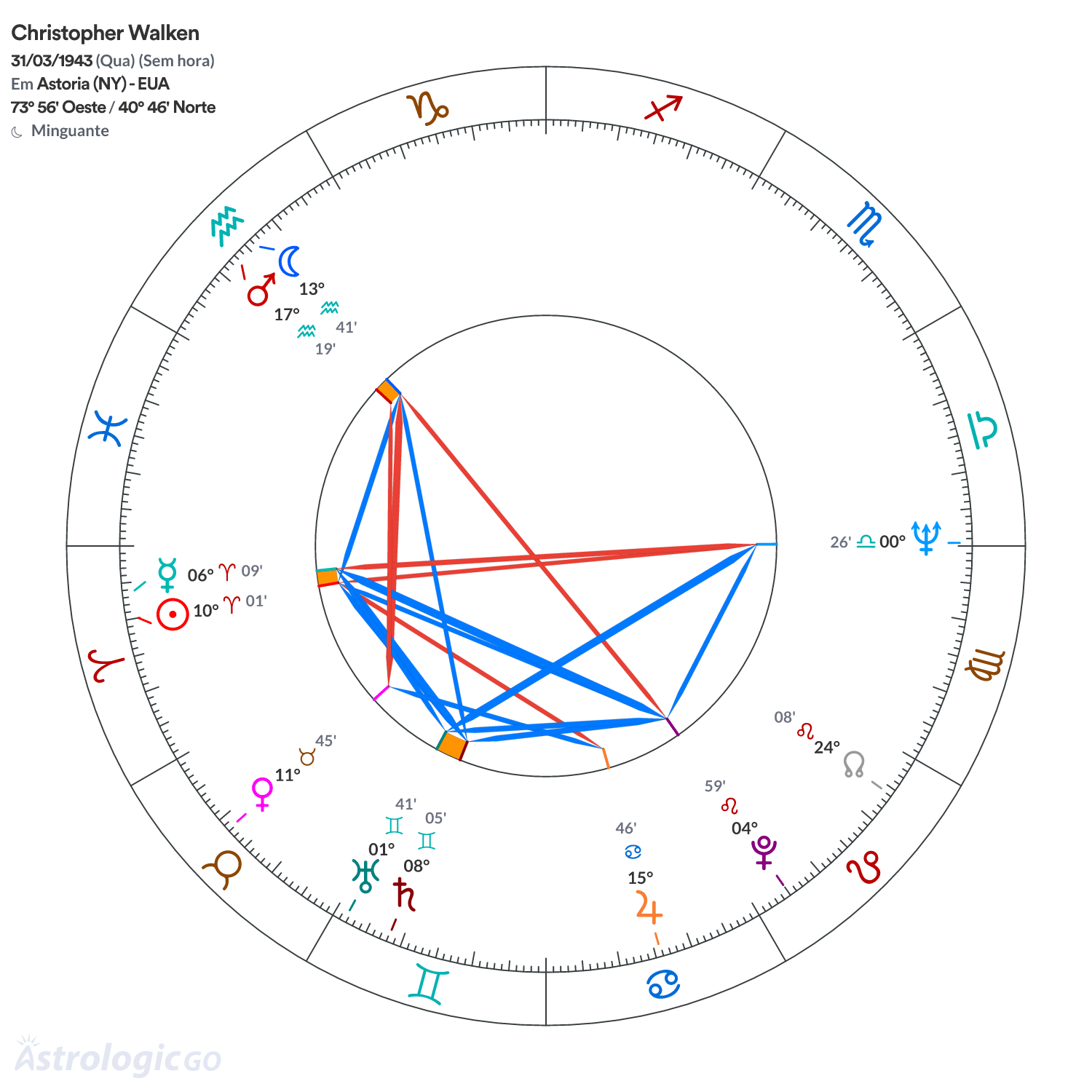 Mandala - Christopher Walken