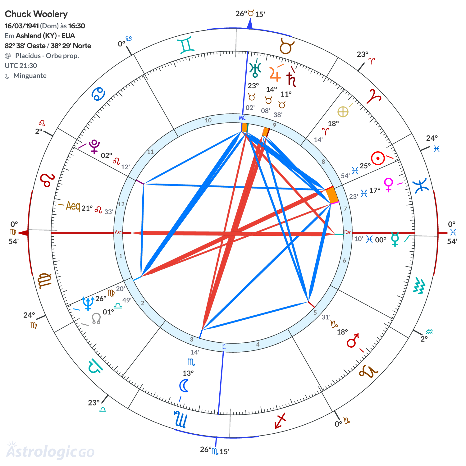 Mandala - Chuck Woolery