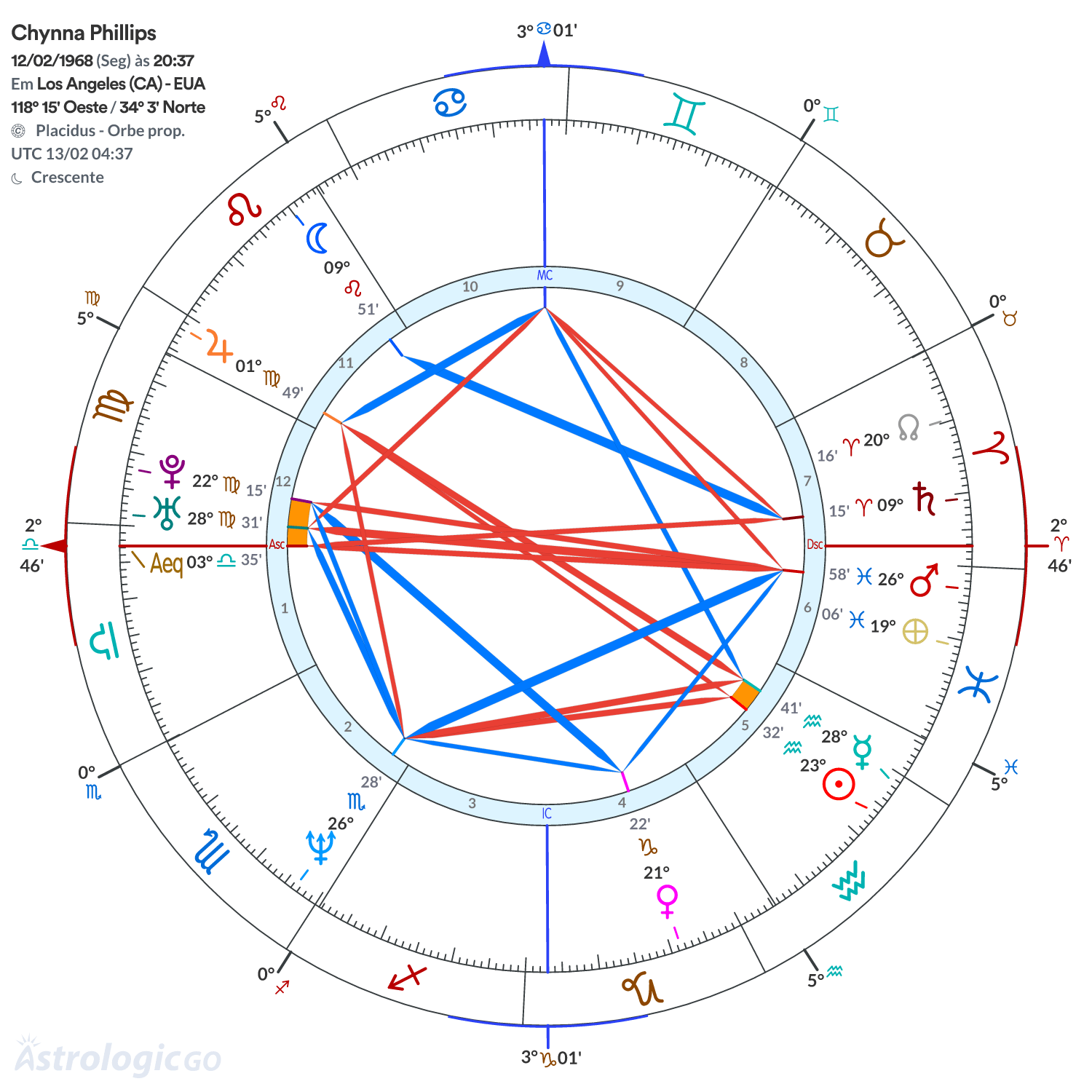 Mandala - Chynna Phillips