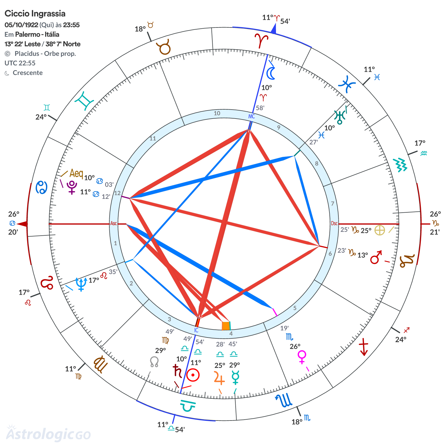 Mandala - Ciccio Ingrassia