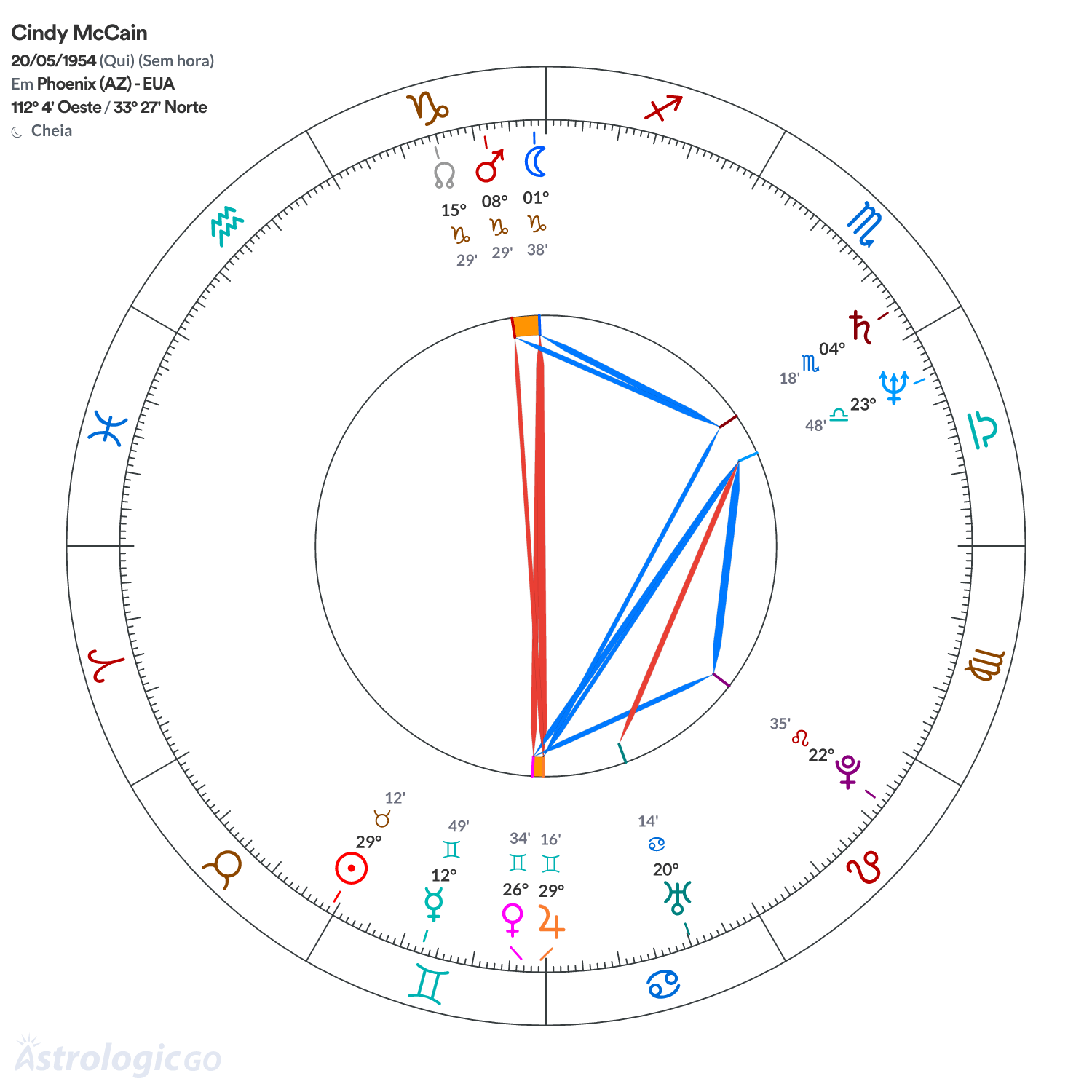 Mandala - Cindy McCain