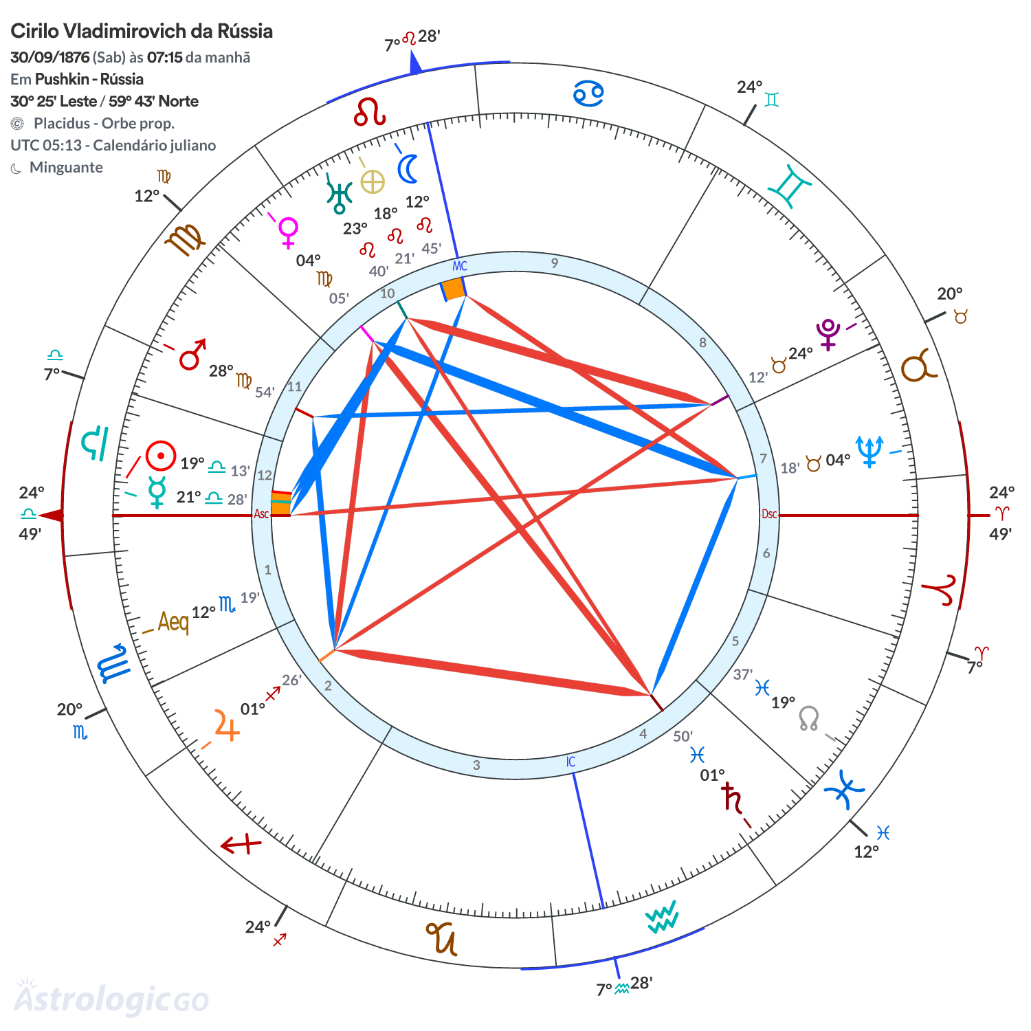 Mandala - Cirilo Vladimirovich da Rússia