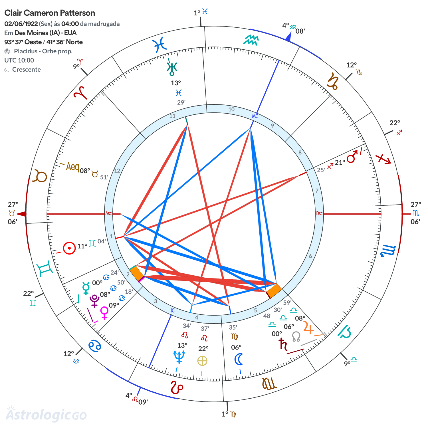 Mandala - Clair Cameron Patterson