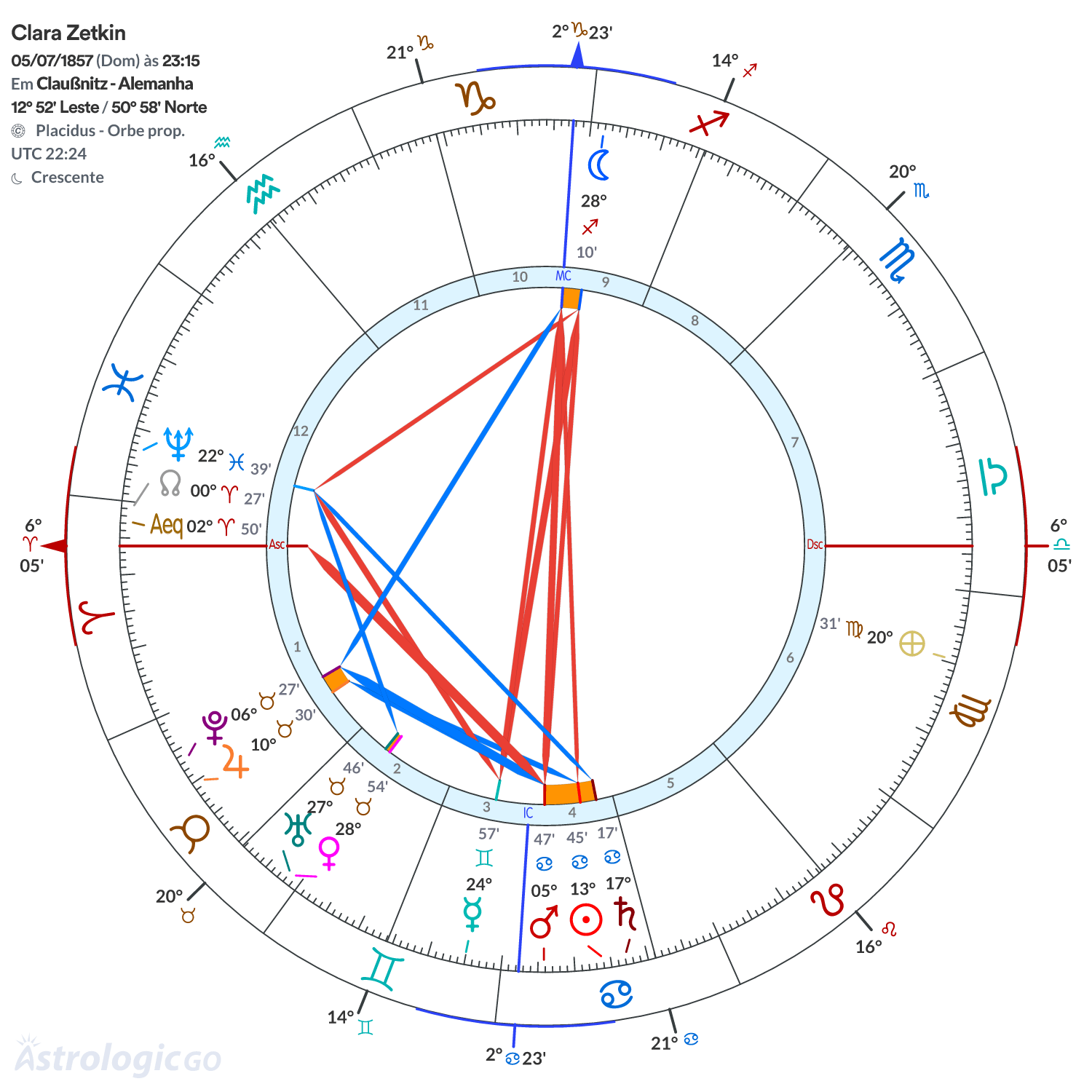Mandala - Clara Zetkin