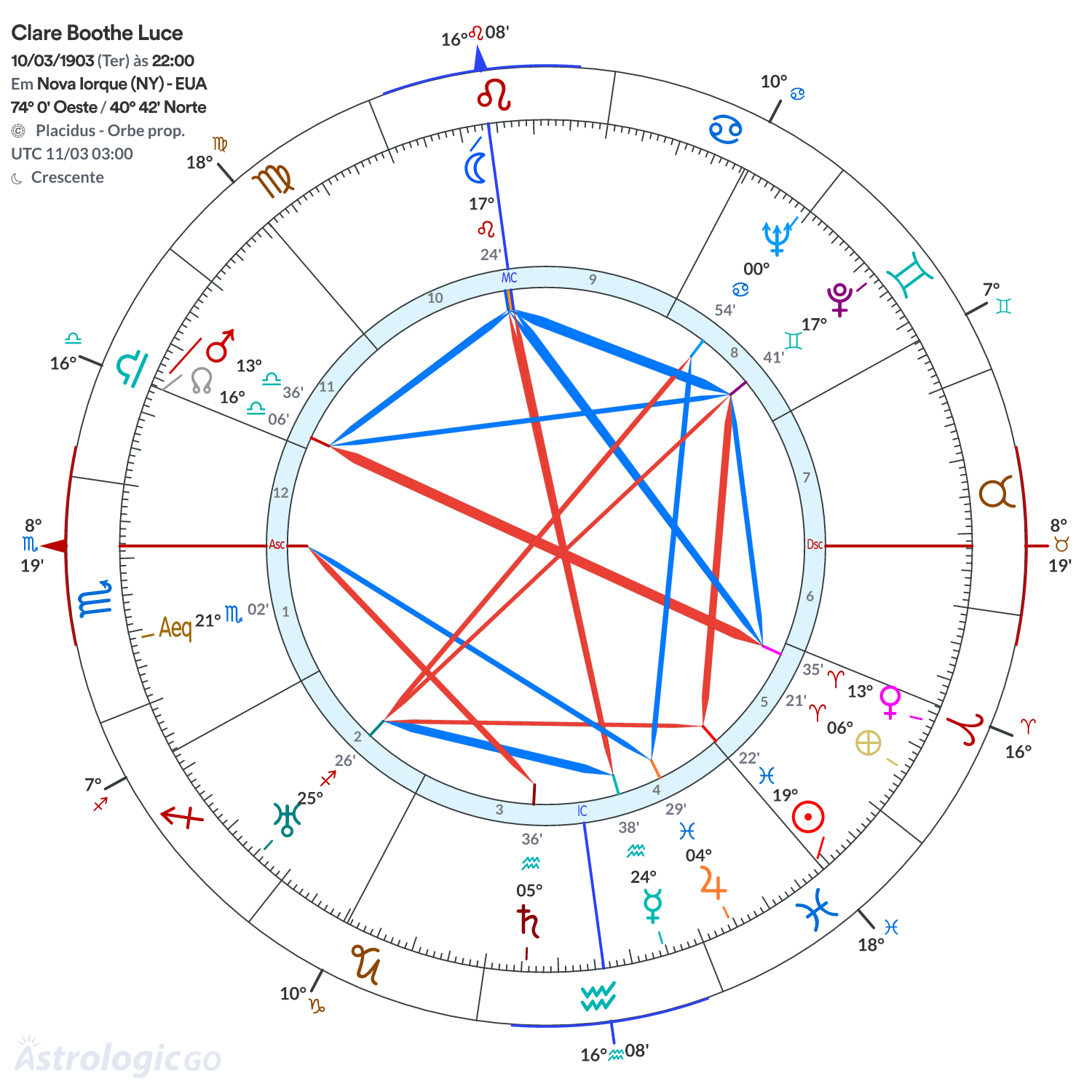 Mandala - Clare Boothe Luce