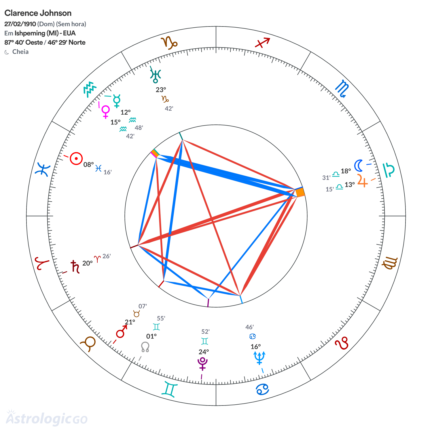 Mandala - Clarence Johnson