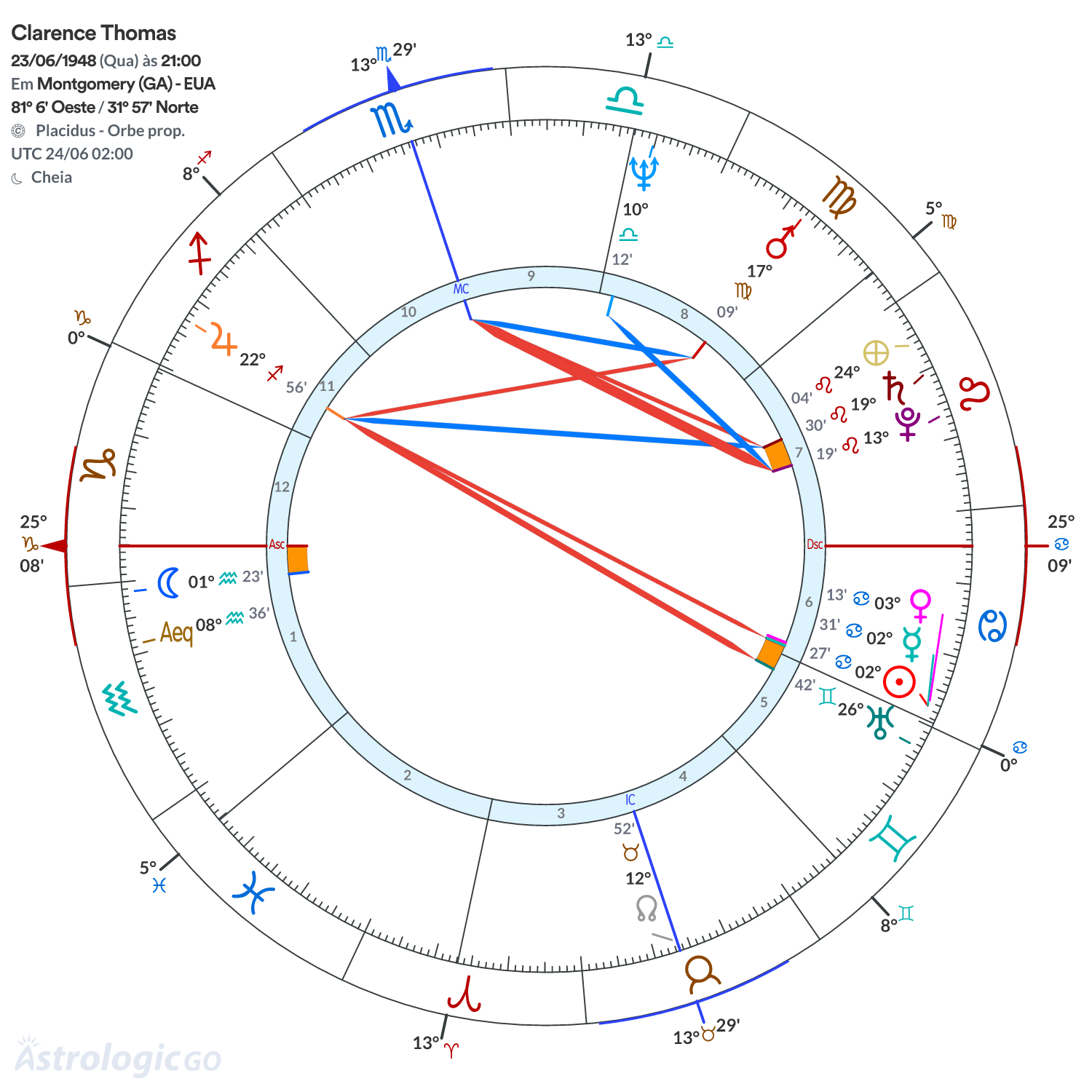 Mandala - Clarence Thomas