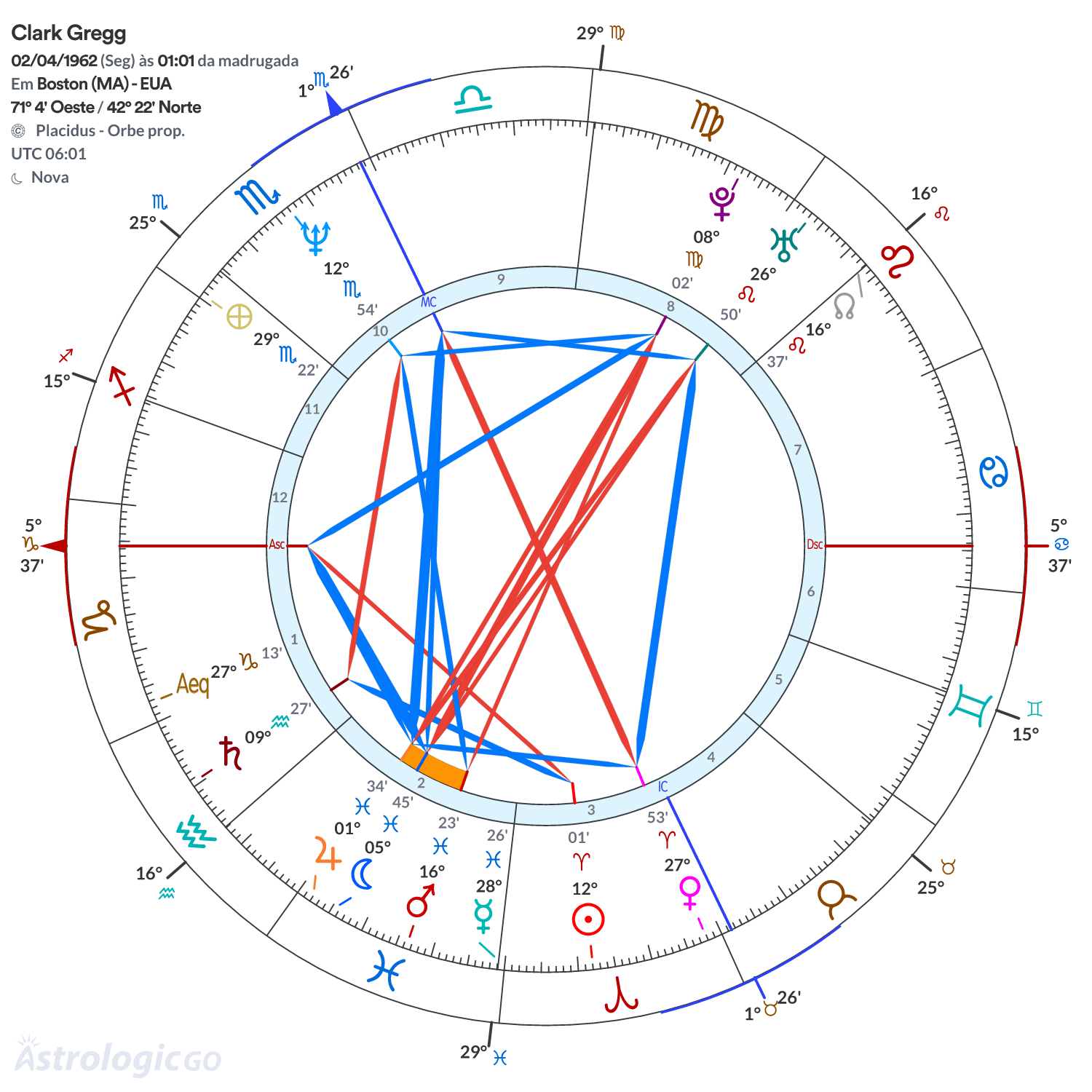 Mandala - Clark Gregg
