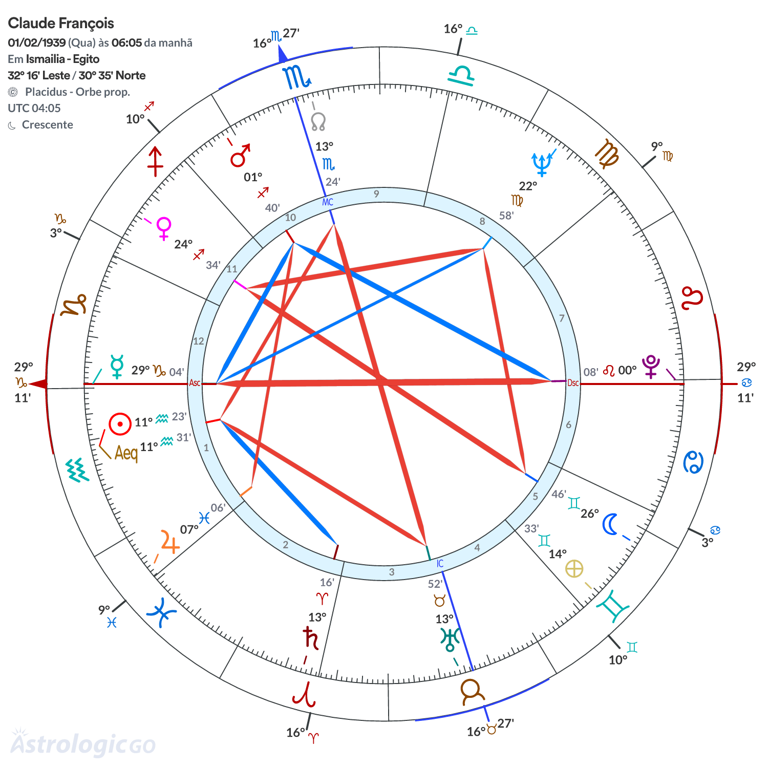 Mandala - Claude François
