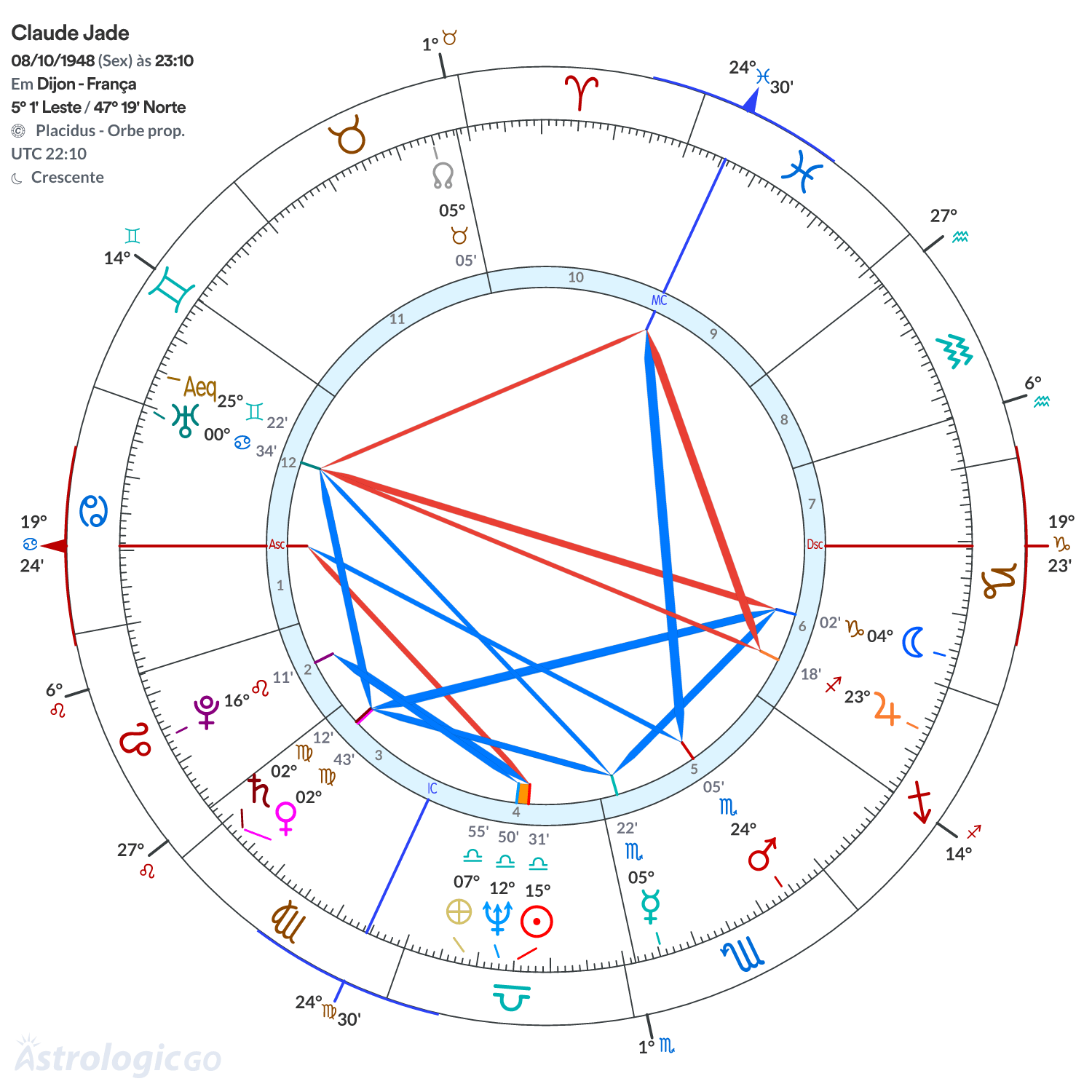 Mandala - Claude Jade