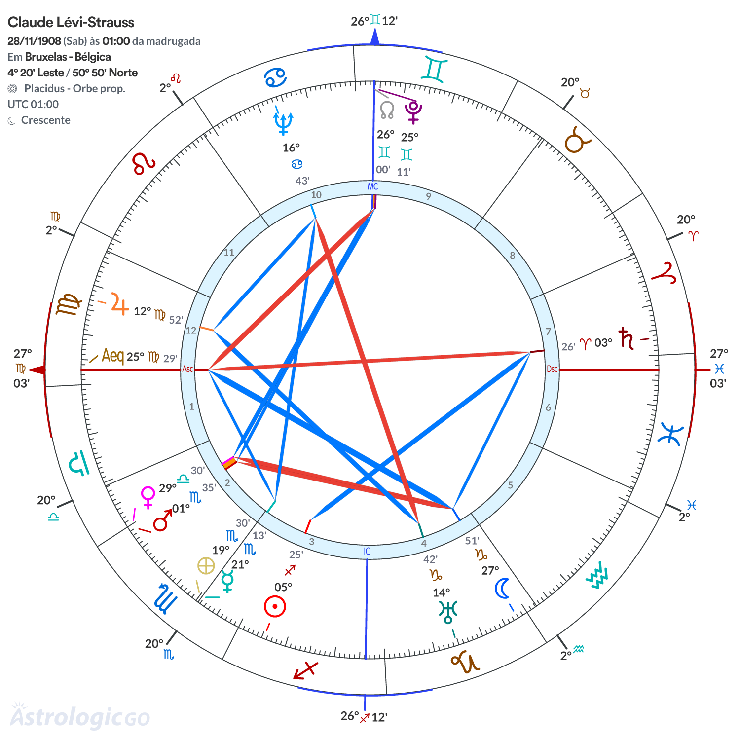 Mandala - Claude Lévi-Strauss