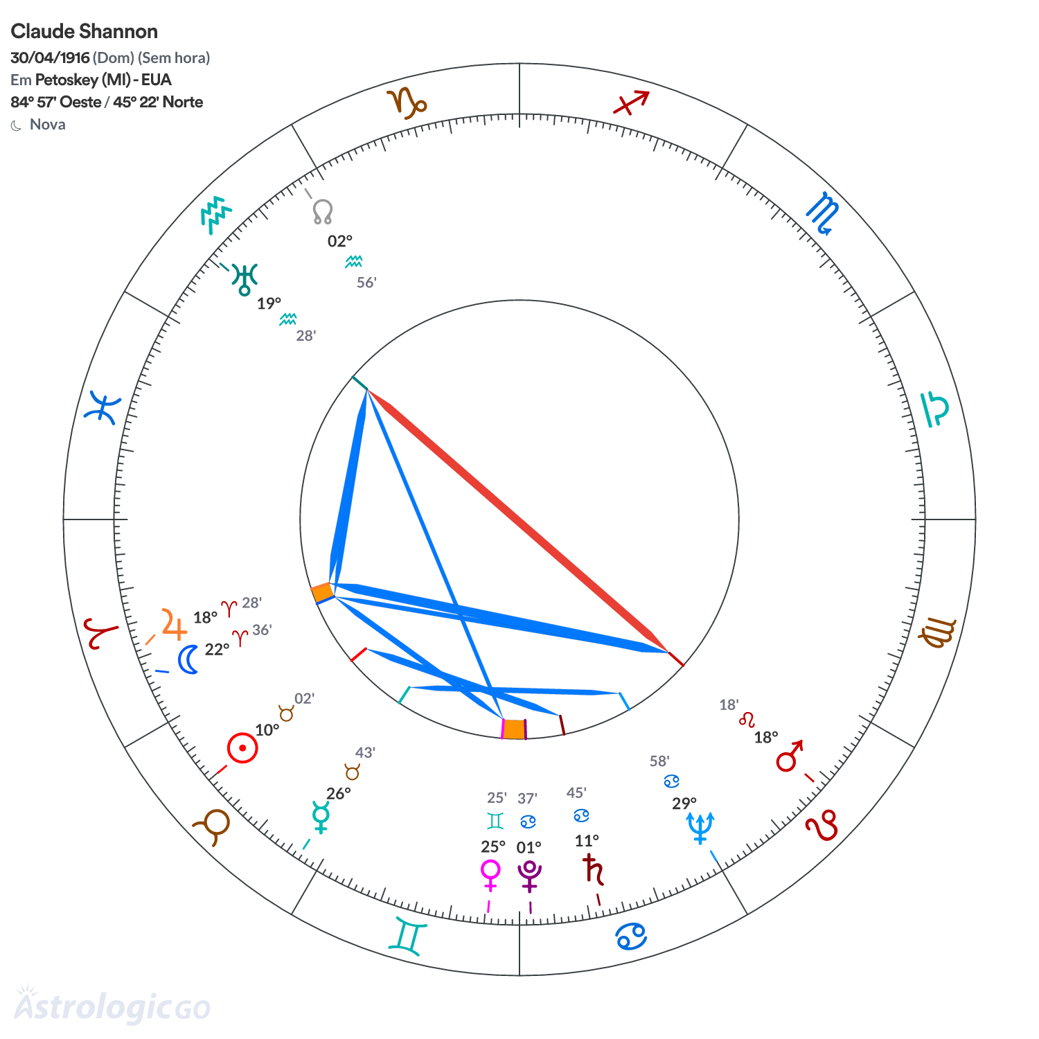 Mandala - Claude Shannon