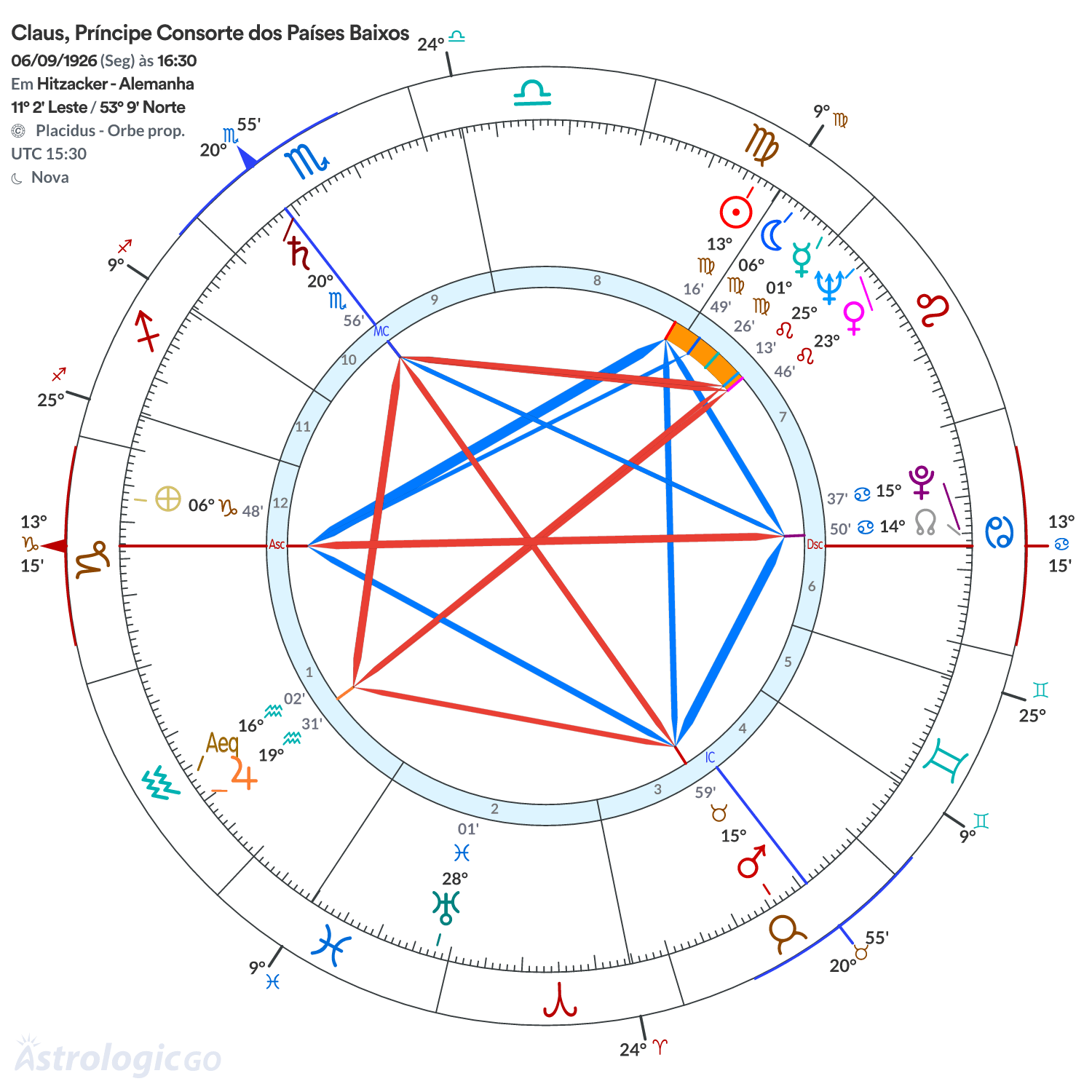 Mandala - Claus, Príncipe Consorte dos Países Baixos