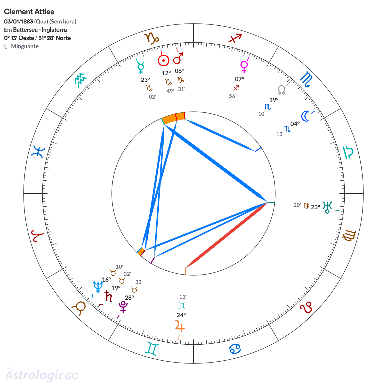 Mandala - Clement Attlee