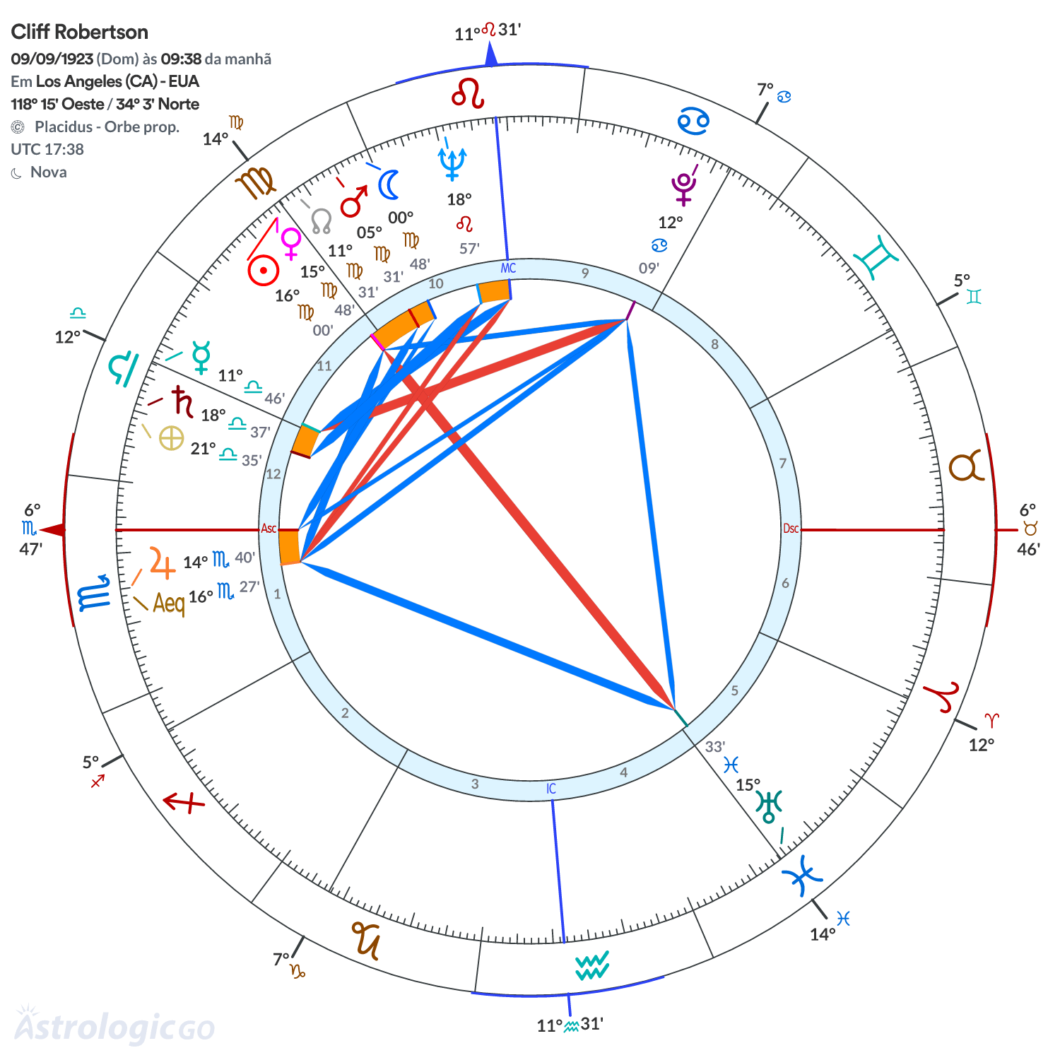 Mandala - Cliff Robertson