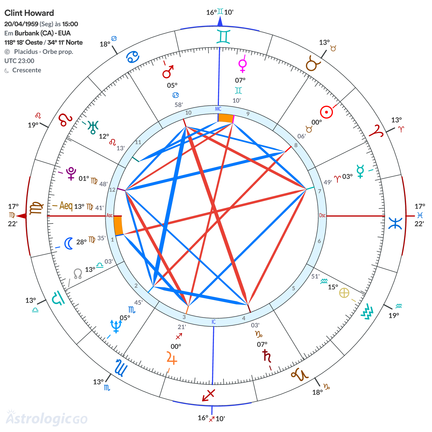 Mandala - Clint Howard