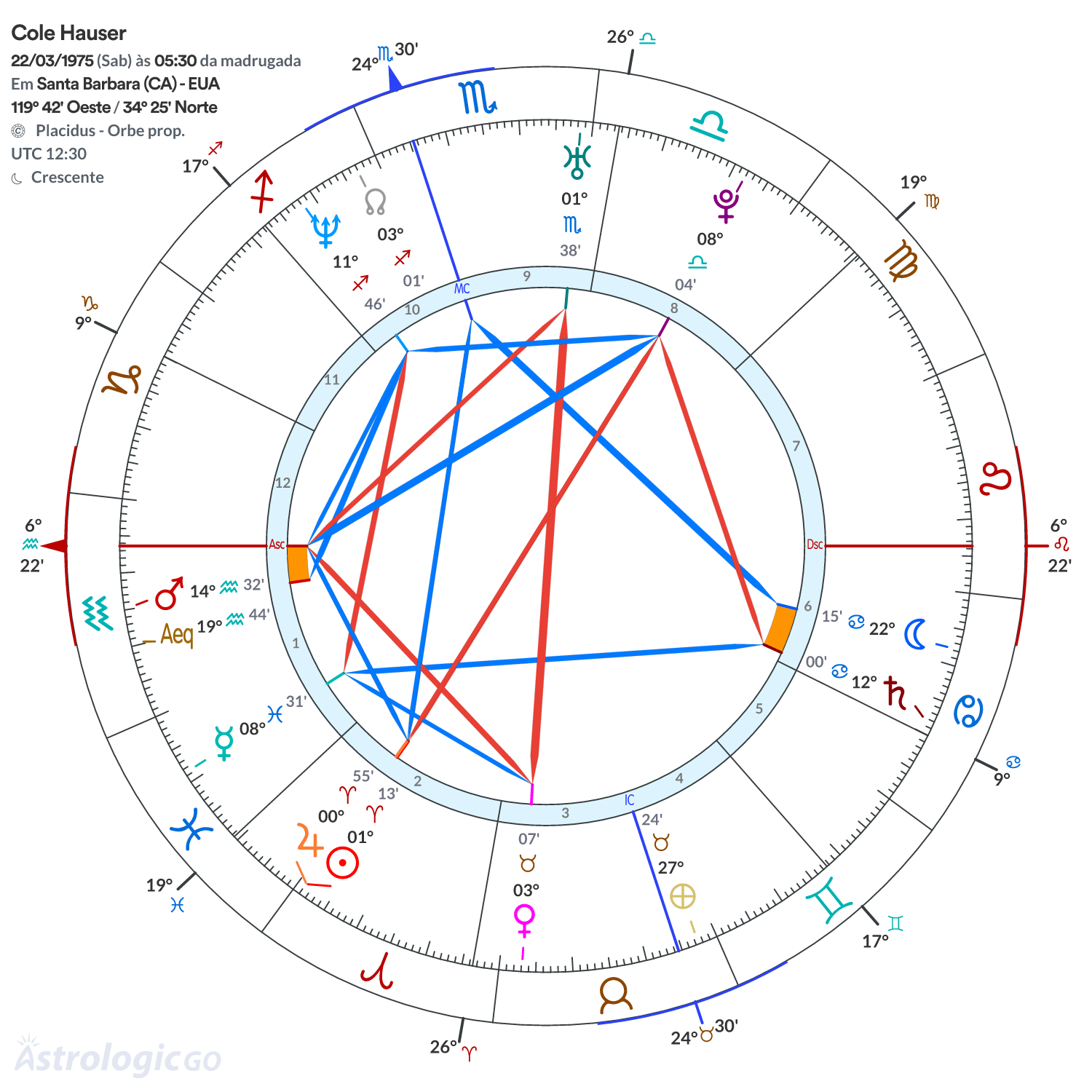 Mandala - Cole Hauser