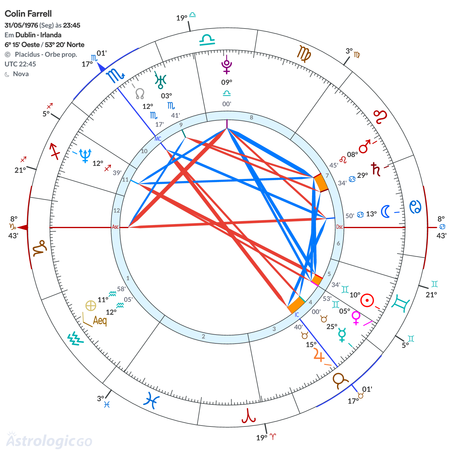 Mandala - Colin Farrell