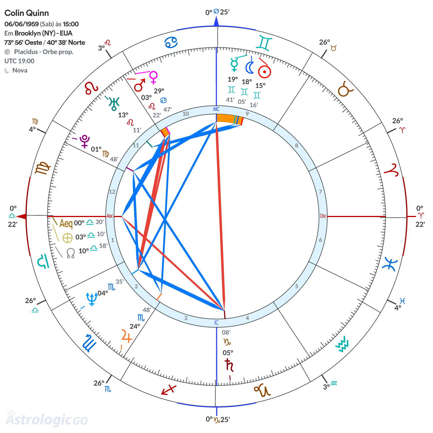 Mandala - Colin Quinn