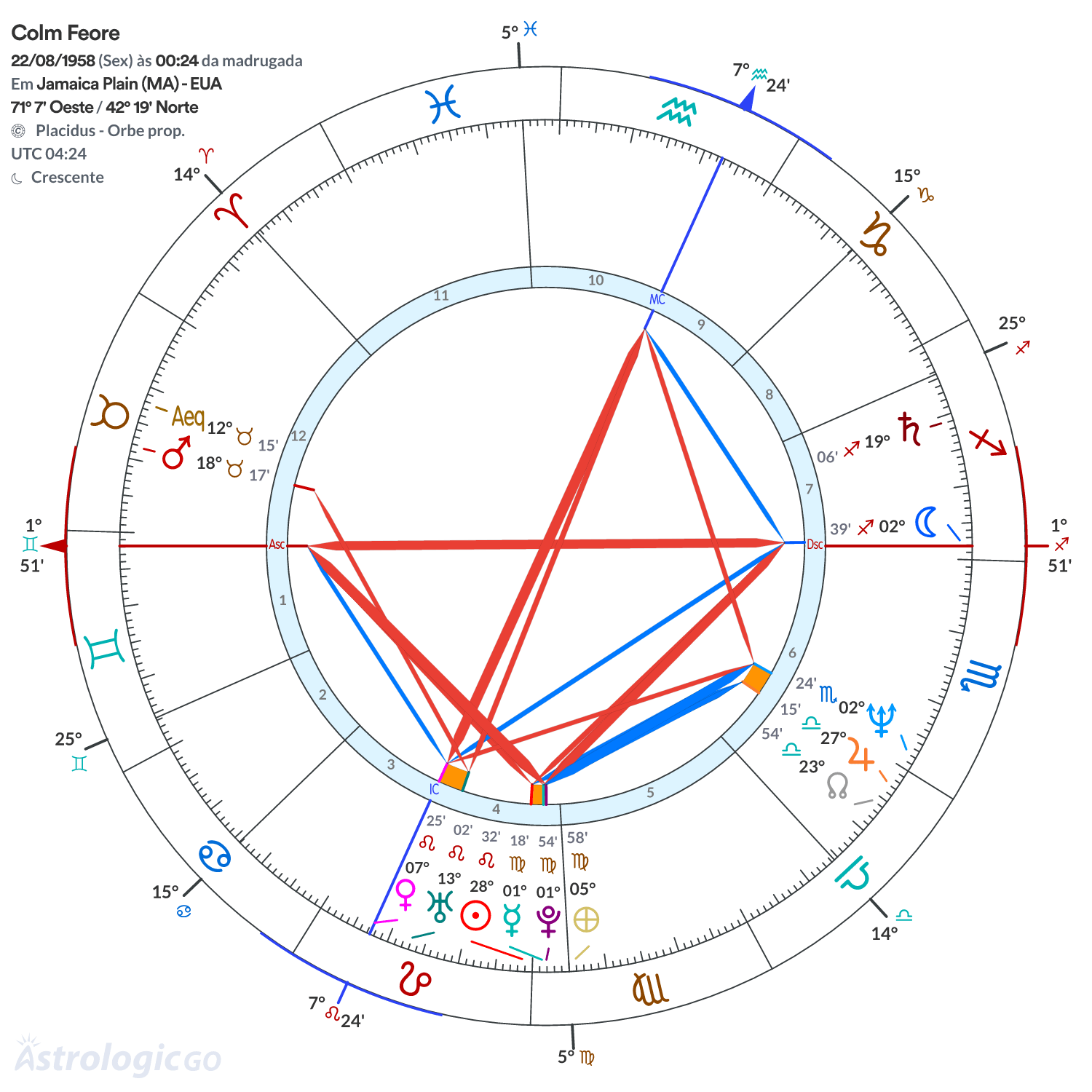 Mandala - Colm Feore