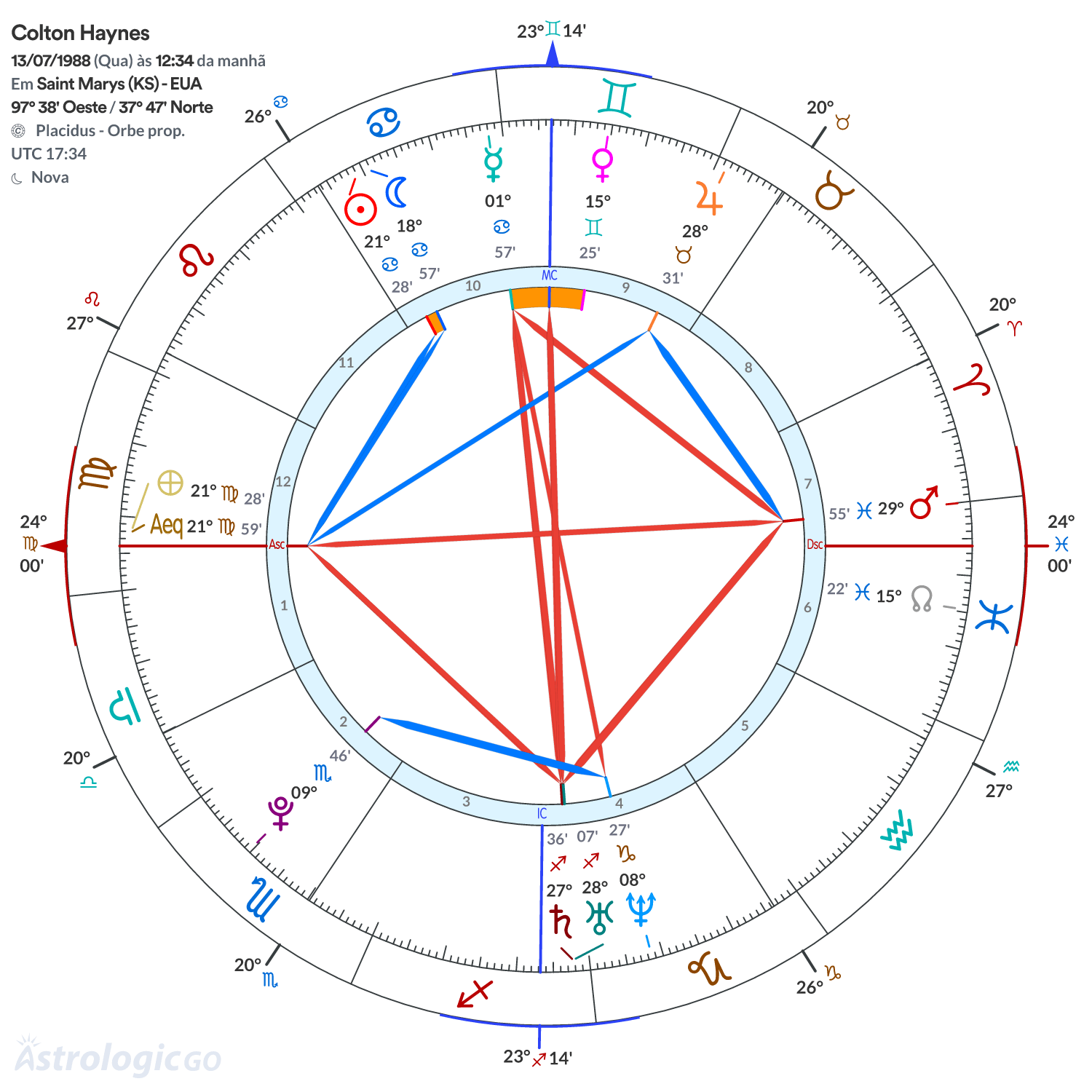 Mandala - Colton Haynes