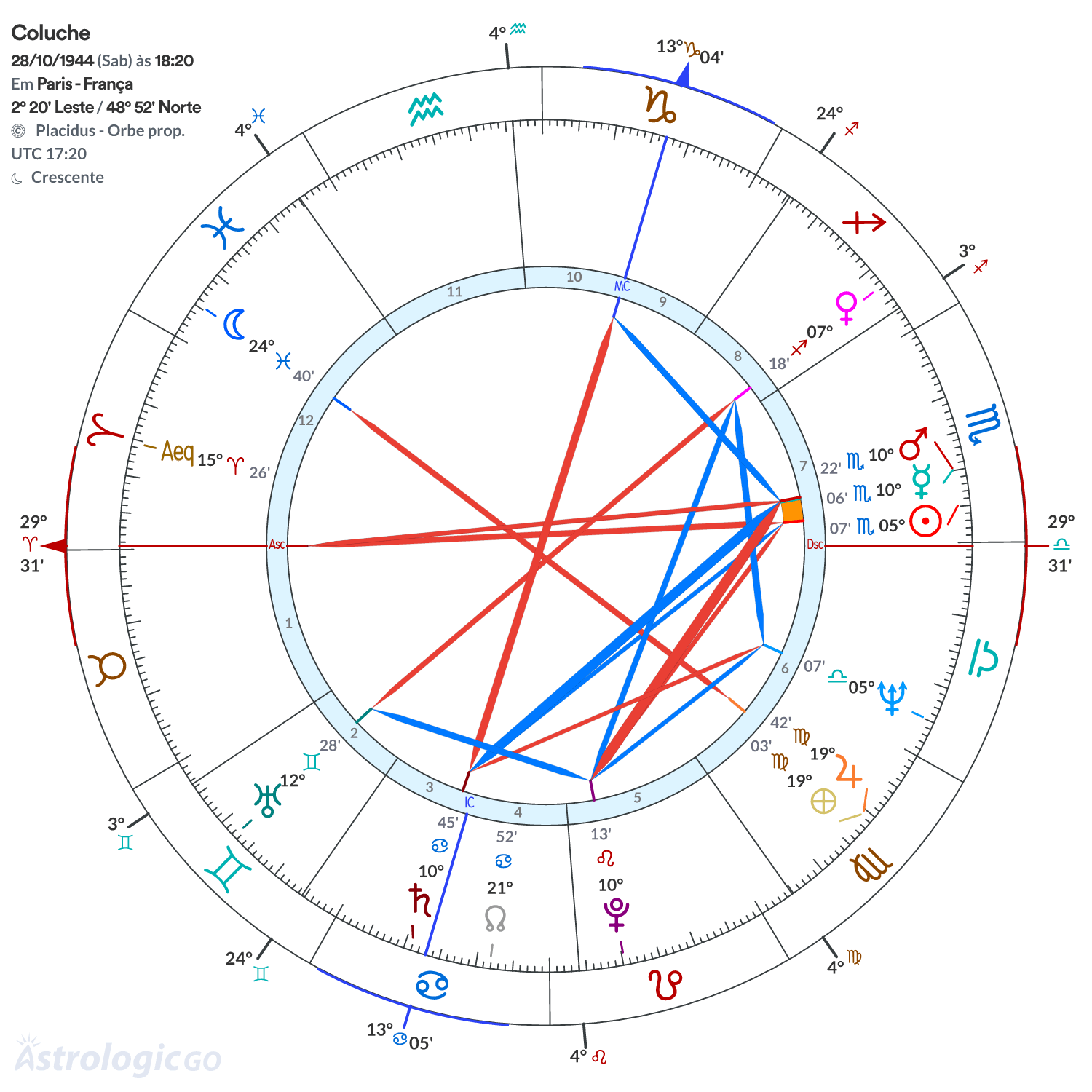Mandala - Coluche
