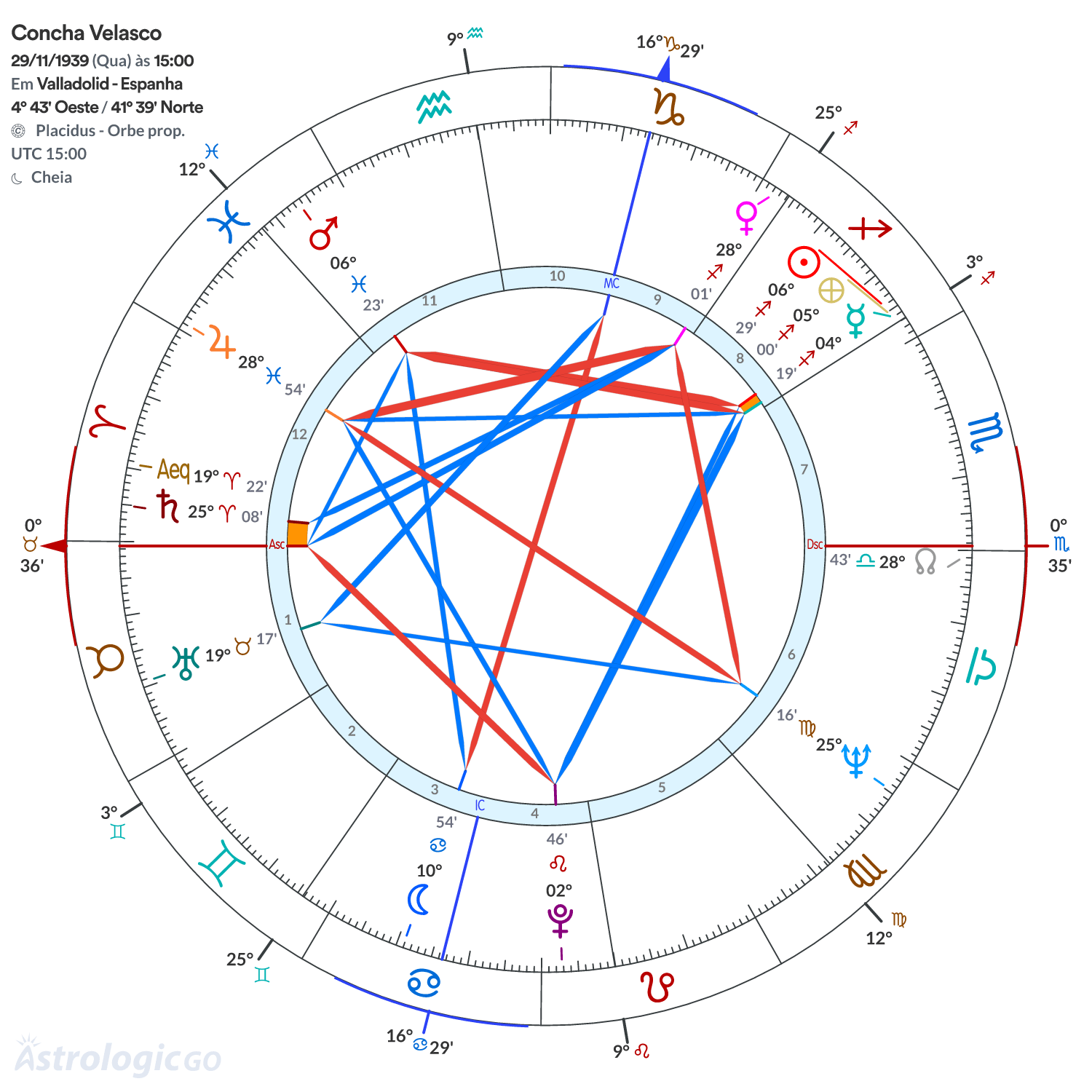 Mandala - Concha Velasco