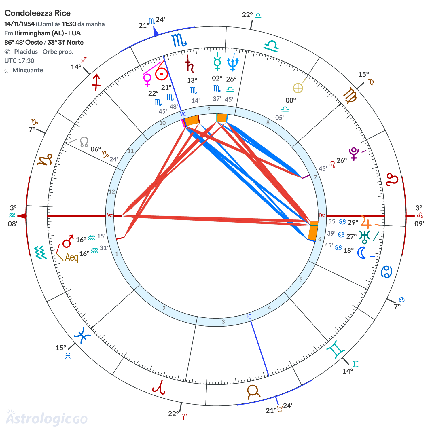 Mandala - Condoleezza Rice