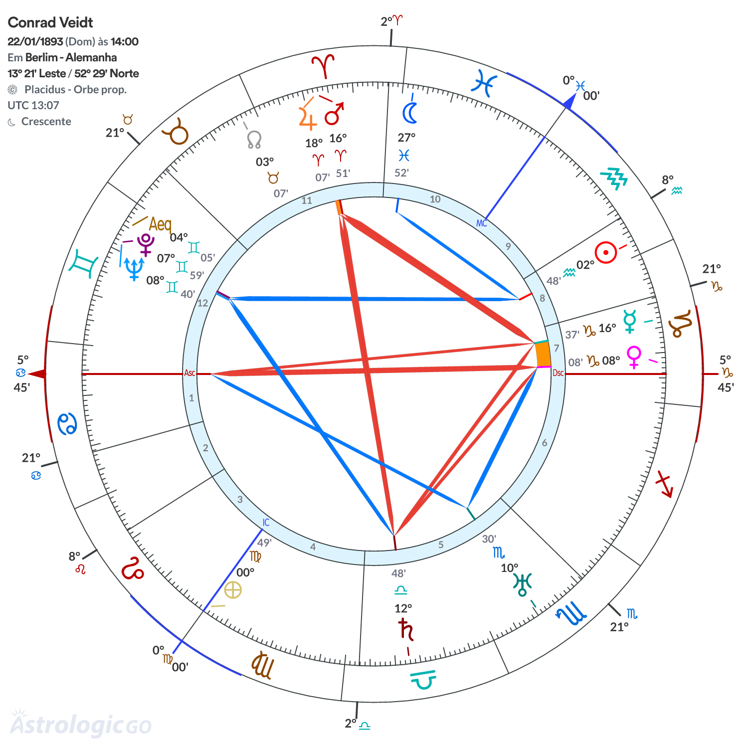 Mandala - Conrad Veidt