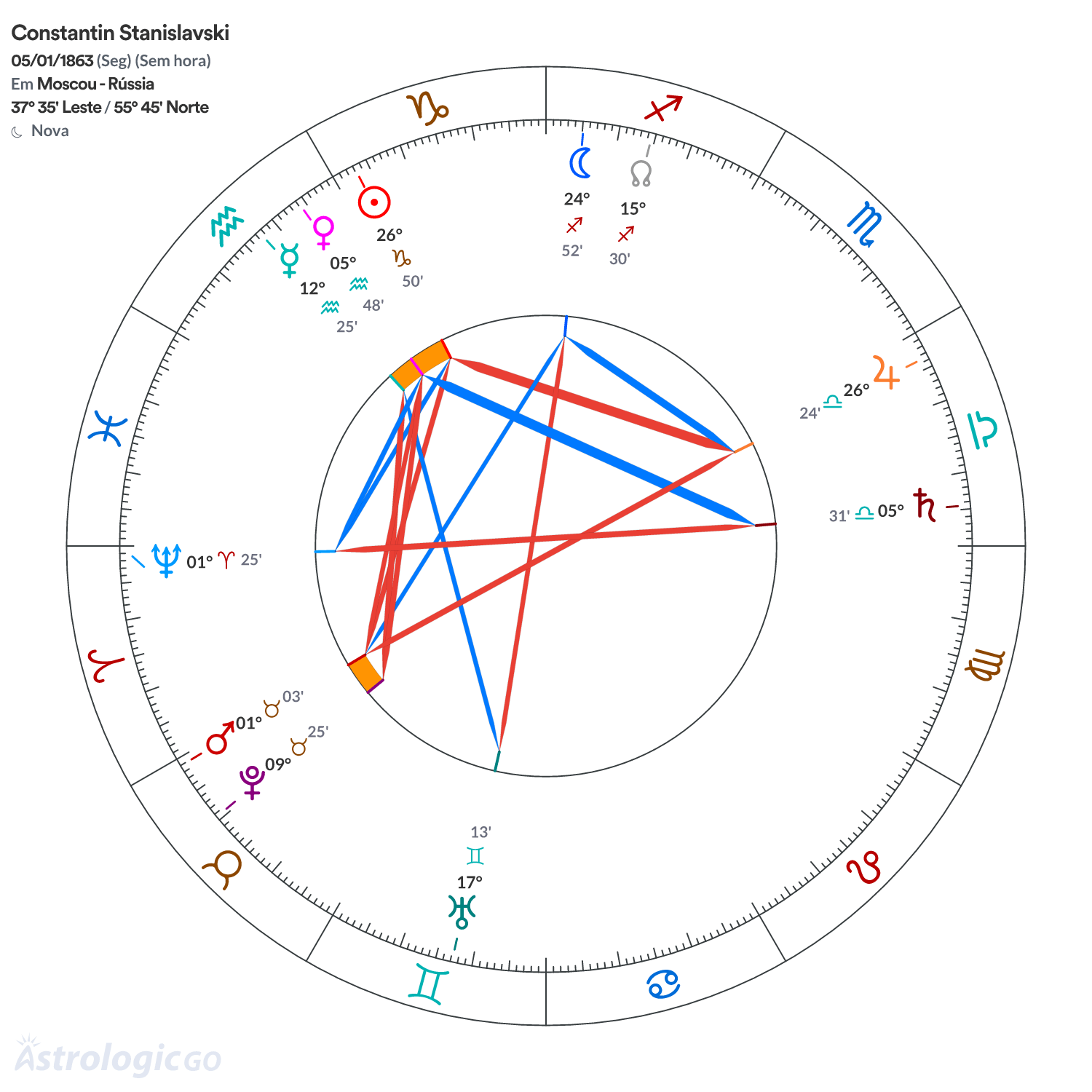 Mandala - Constantin Stanislavski