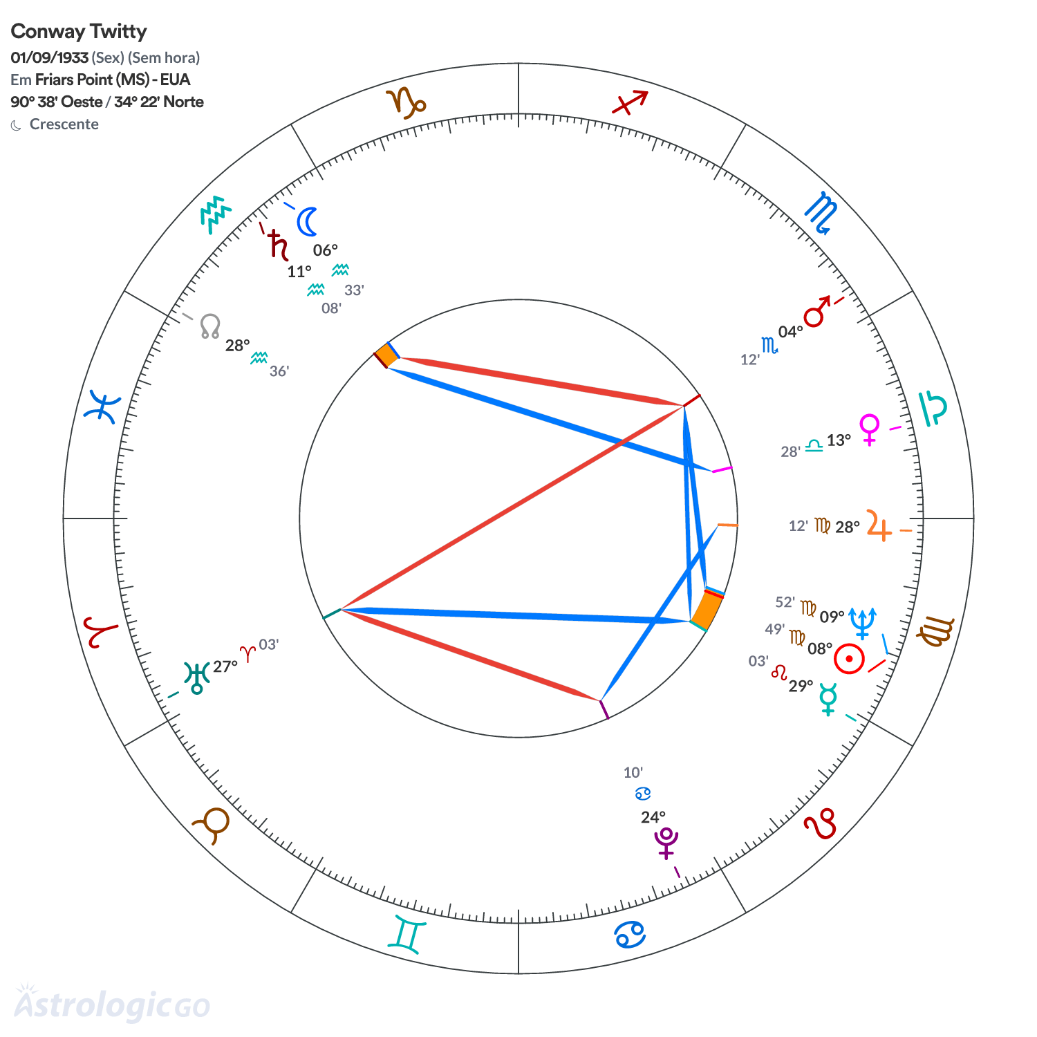 Mandala - Conway Twitty