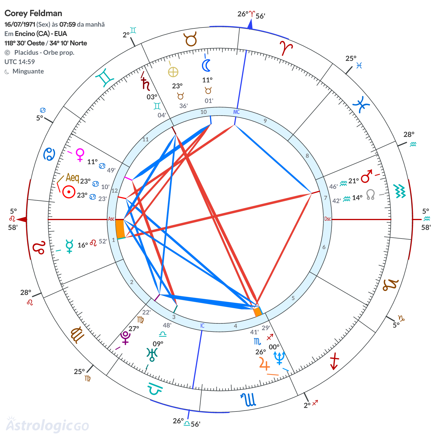 Mandala - Corey Feldman
