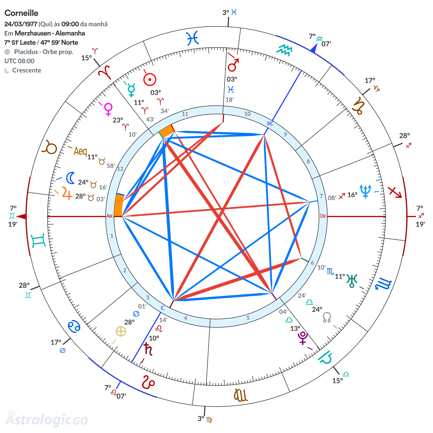 Mandala - Corneille