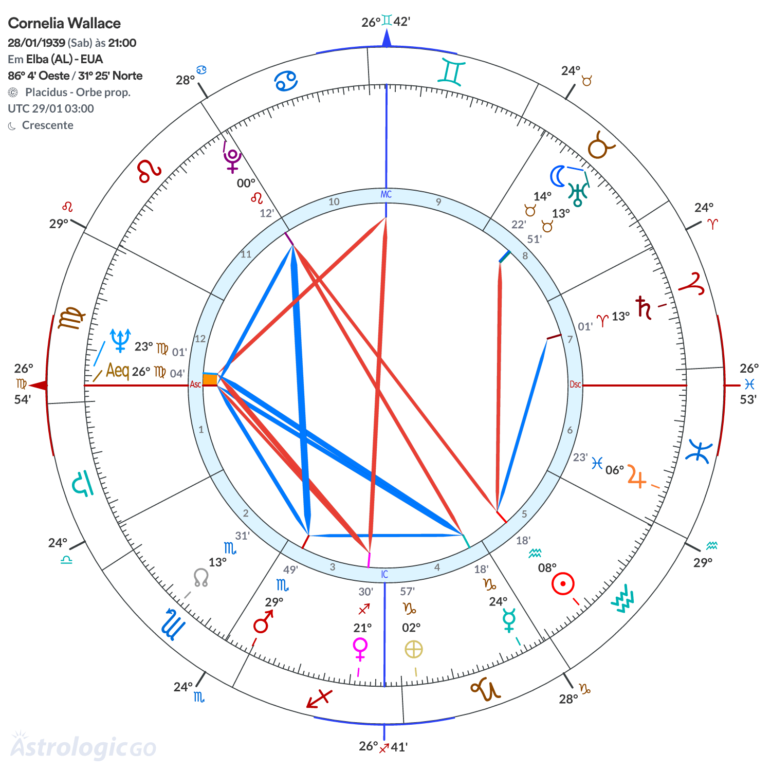 Mandala - Cornelia Wallace