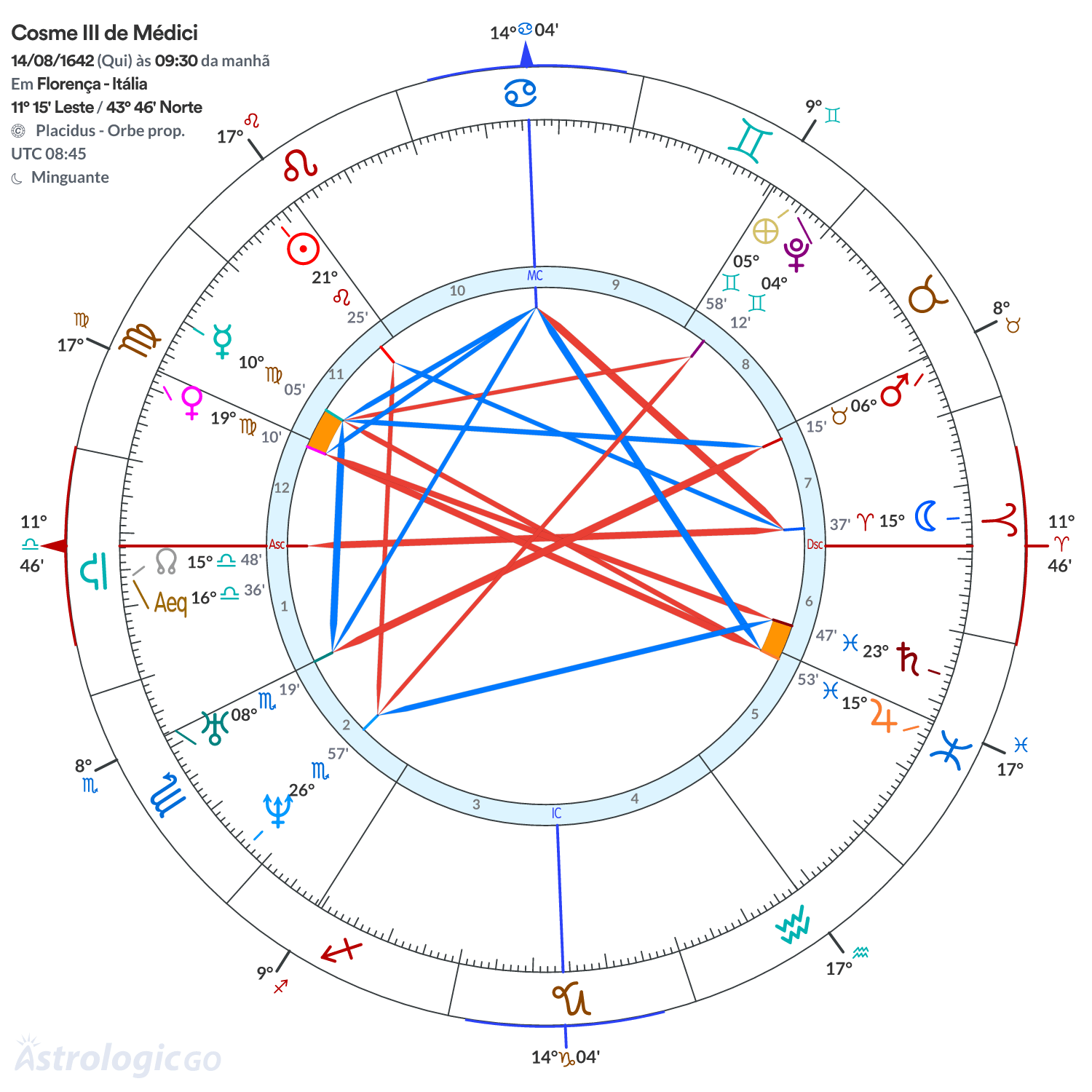Mandala - Cosme III de Médici