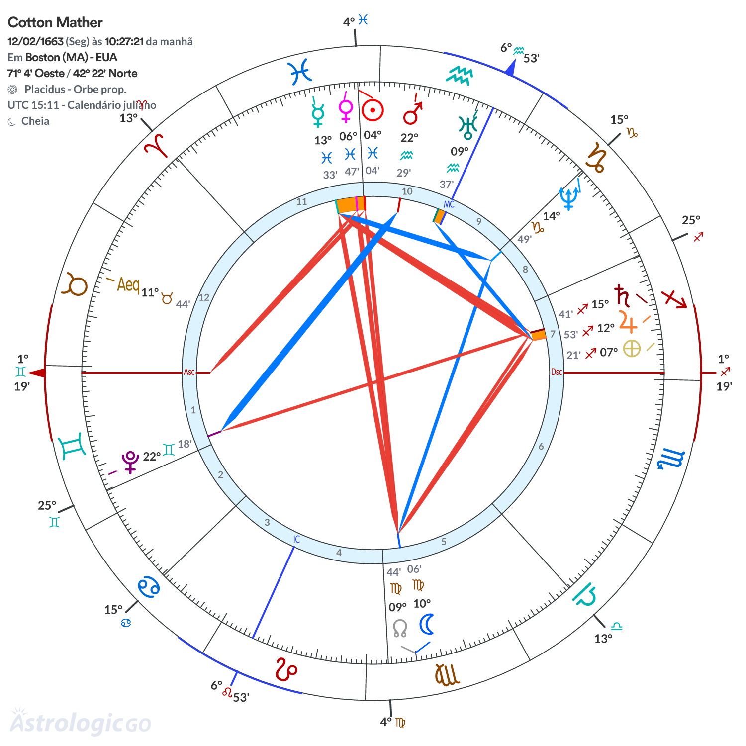 Mandala - Cotton Mather